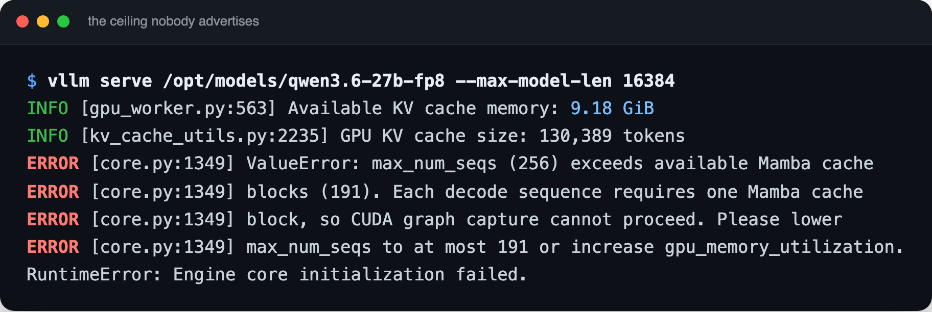 Terminal capture titled the ceiling nobody advertises, showing a vllm serve command followed by log lines reporting available KV cache memory of 9.18 GiB and a GPU KV cache size of 130,389 tokens, then an error stating that max_num_seqs of 256 exceeds the available Mamba cache blocks of 191, that each decode sequence requires one Mamba cache block so CUDA graph capture cannot proceed, and advising to lower max_num_seqs to at most 191 or increase gpu_memory_utilization, ending with a runtime error that engine core initialization failed