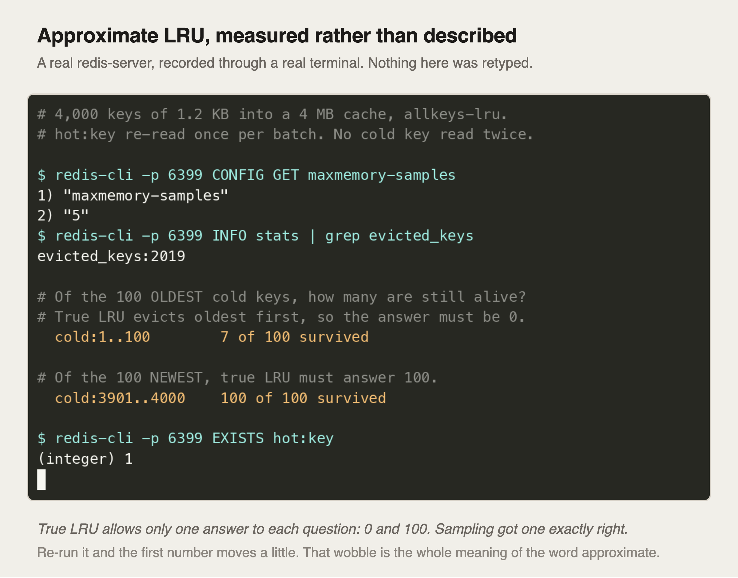 A recorded redis-server session. 4,000 keys of 1.2 KB are loaded into a 4 MB cache with the allkeys-lru policy. CONFIG GET maxmemory-samples returns 5. INFO stats reports evicted_keys 2019. The session then asks how many of the 100 oldest cold keys are still alive, noting that true LRU evicts oldest first so the answer must be 0, and reports 7 of 100 survived. It then asks the same of the 100 newest, where true LRU must answer 100, and reports 100 of 100 survived.