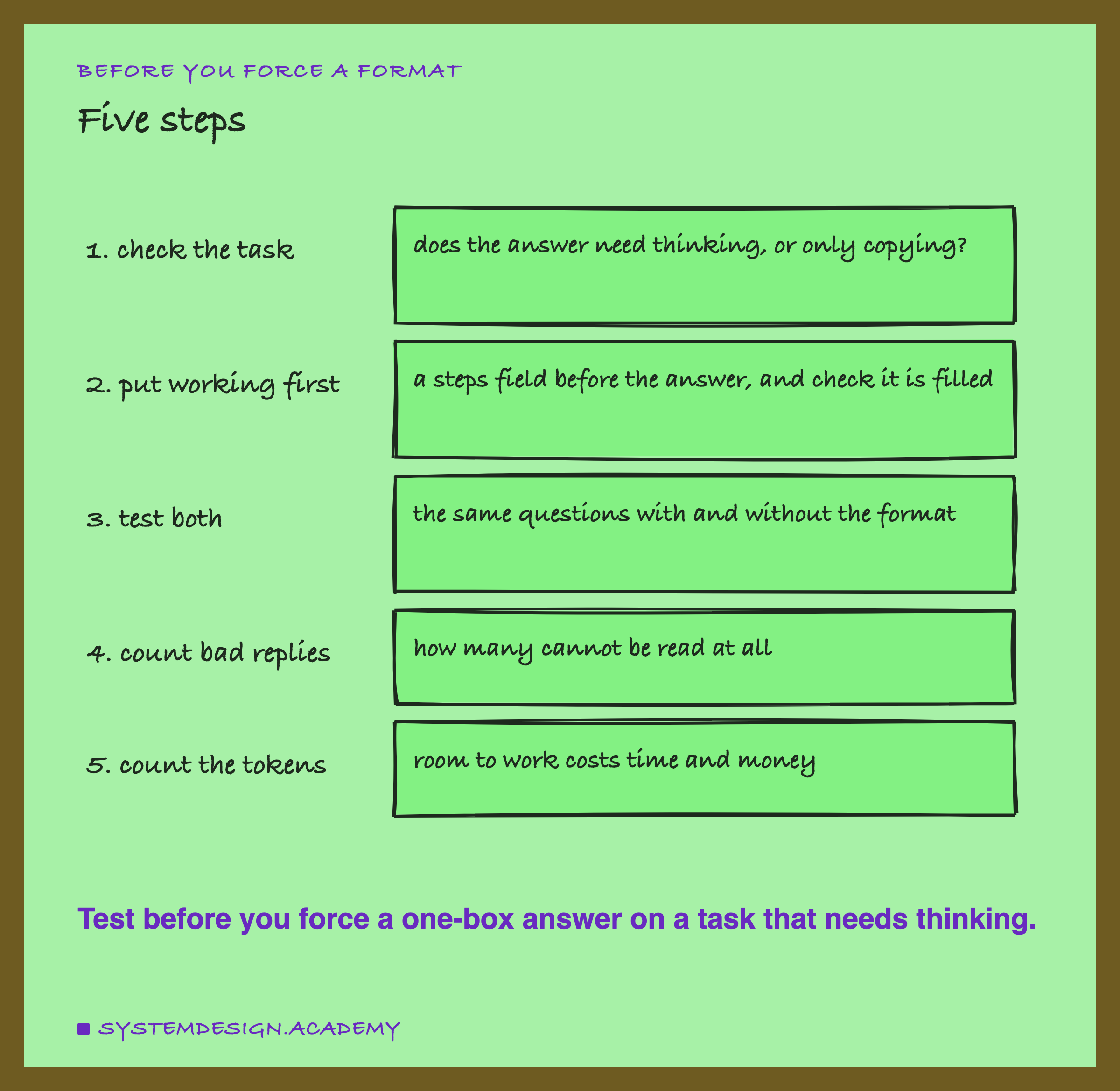 A hand-drawn list of five steps: check whether the task needs thinking or only copying; if it needs thinking, put a steps field before the answer and check it is not empty; test the same questions with and without the format; count replies that cannot be read; and count the tokens. Underneath: test before you force a one-box answer on a task that needs thinking.