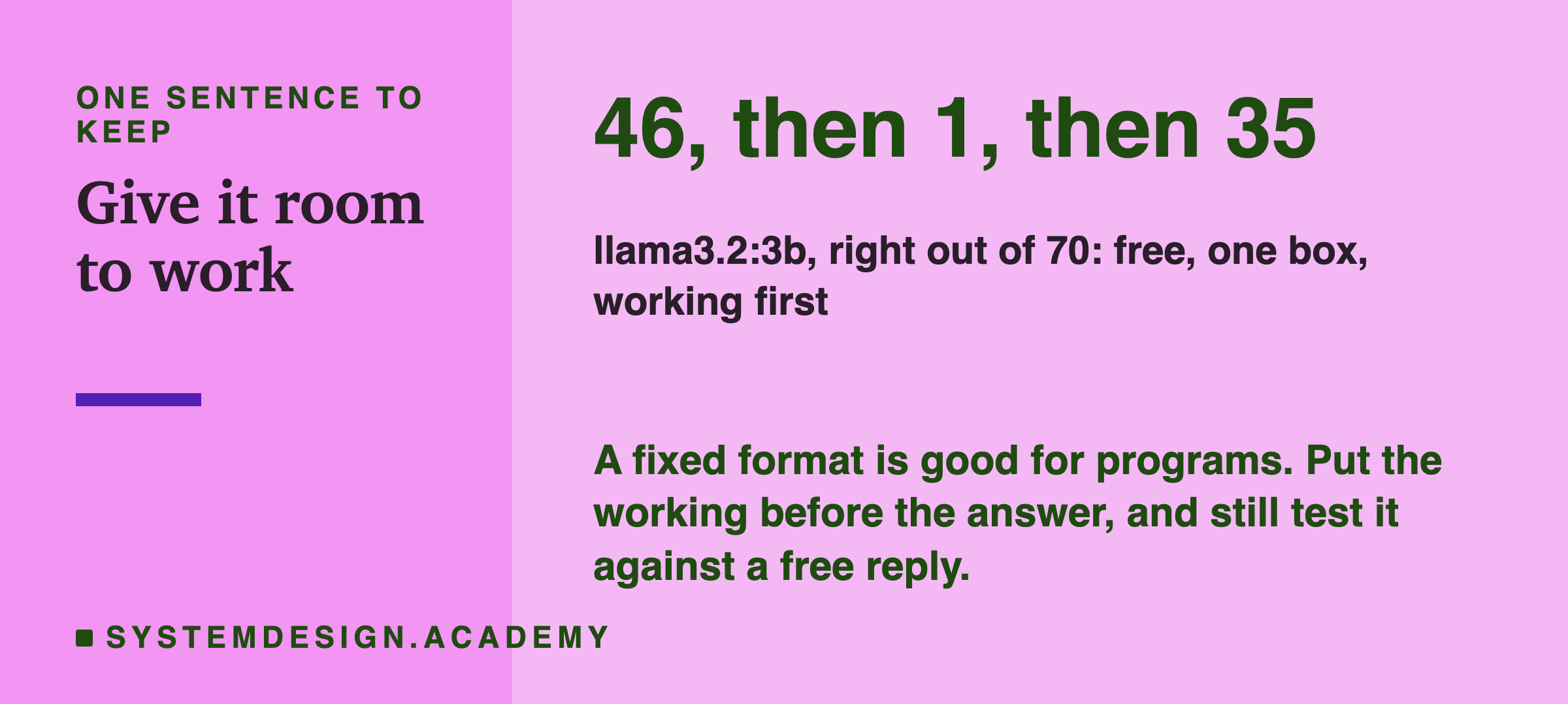 A take-away card titled Give it room to work. In large type: 46, then 1, then 35, the right answers out of 70 for llama3.2:3b with free, one box, and working first. Underneath: a fixed format is good for programs; put the working before the answer, and still test it against a free reply.