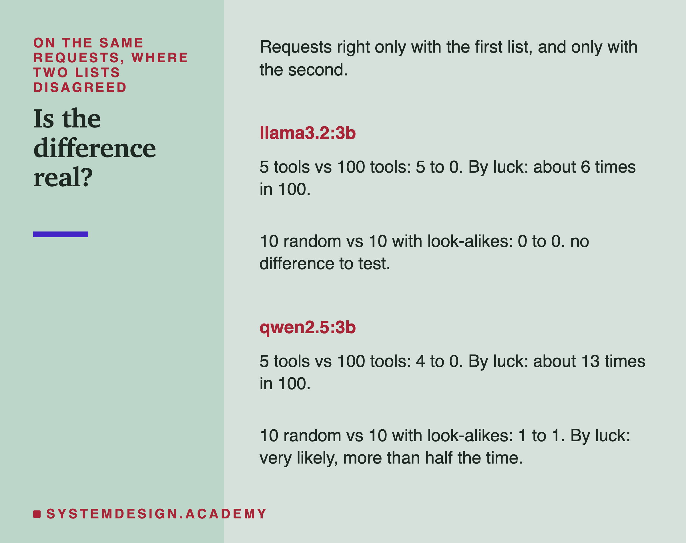 For each model, two comparisons: 5 tools against 100 tools, and 10 random tools against 10 tools with look-alikes. For each, the requests right only with the first list, only with the second, and how likely a split like that is by luck.