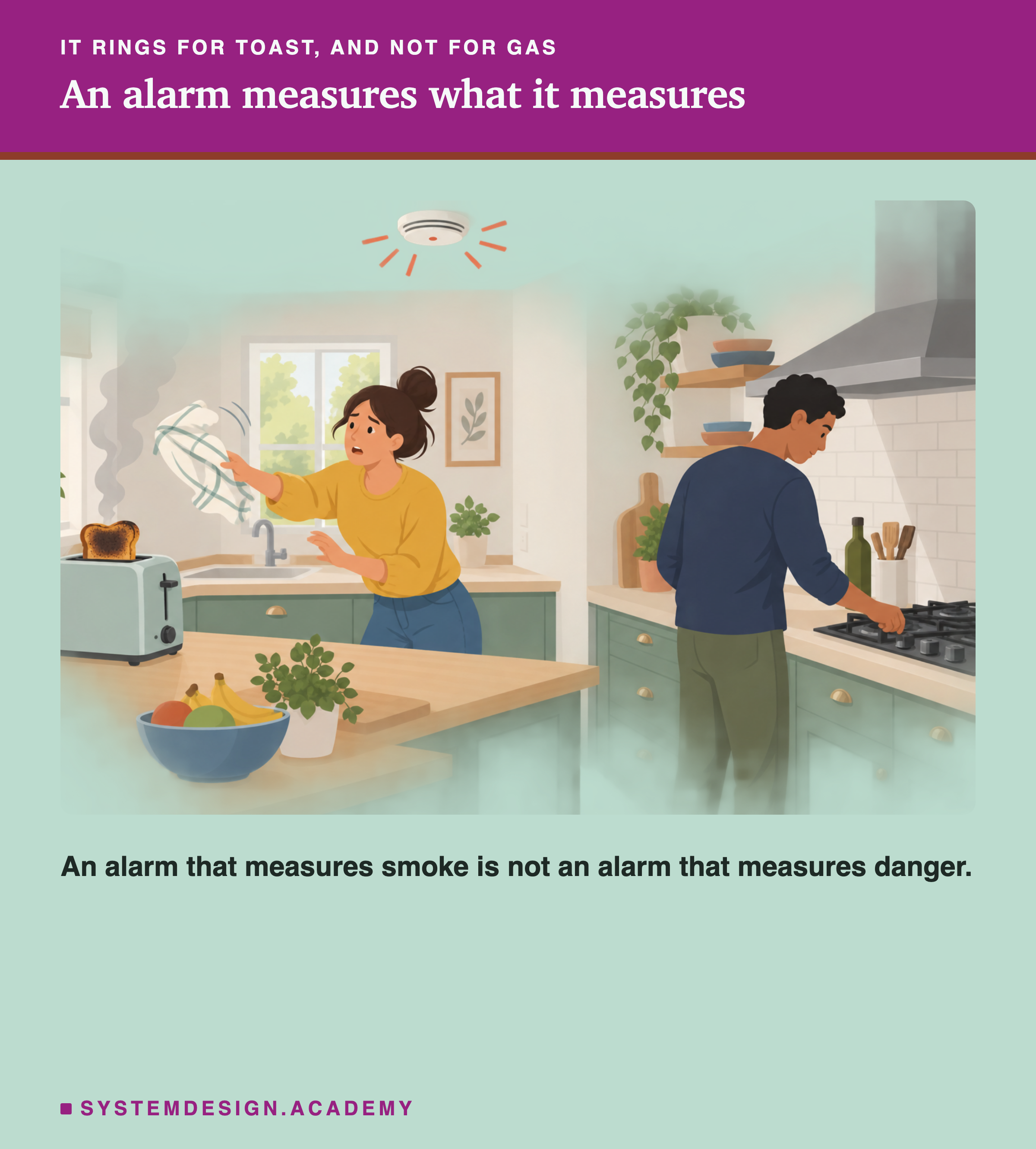 A flat illustration of a home kitchen. A smoke alarm on the ceiling is ringing. A woman waves a tea towel at it, next to a toaster with a burnt slice. Across the kitchen, a man stands at a gas hob. Below the scene: An alarm that measures smoke is not an alarm that measures danger.