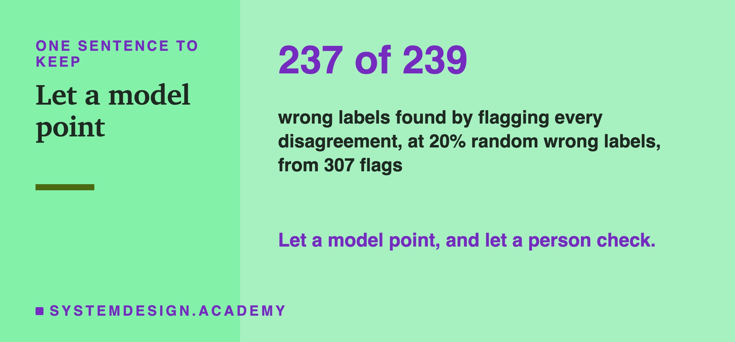 A closing card. In large type: 237 of 239. Below: wrong labels found by flagging every row where an out-of-fold prediction disagreed, at 20 percent random wrong labels, from 307 flags. Then: let a model point, and let a person check.