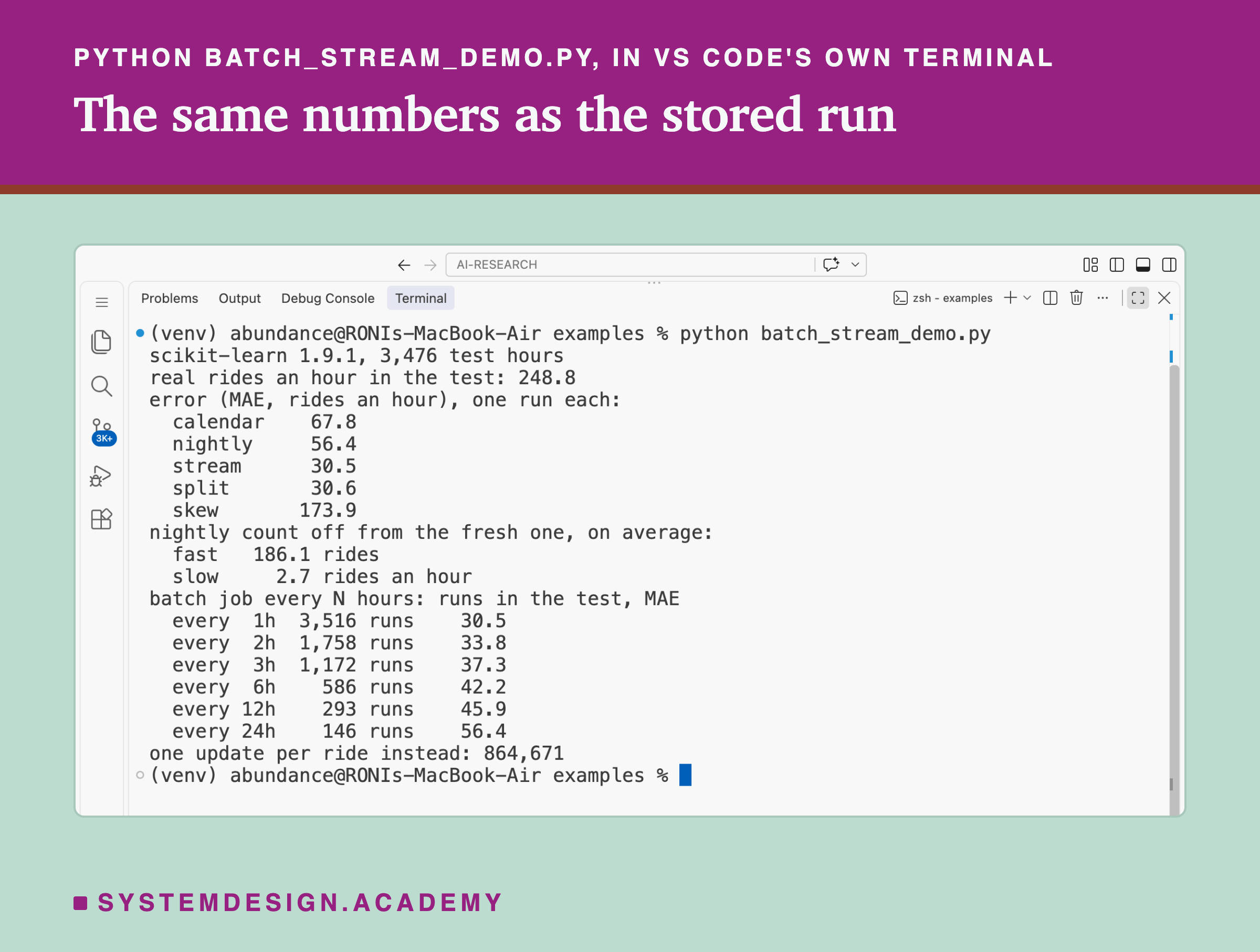 A real screenshot of VS Code's terminal after running python batch_stream_demo.py. It prints scikit-learn 1.9.1, 3,476 test hours; real rides an hour in the test: 248.8; then the error, MAE in rides an hour, one run each: calendar 67.8, nightly 56.4, stream 30.5, split 30.6, skew 173.9; the nightly count off from the fresh one, on average: fast 186.1 rides, slow 2.7 rides an hour; the batch job every 1, 2, 3, 6, 12 and 24 hours, with 3,516, 1,758, 1,172, 586, 293 and 146 runs and MAE 30.5, 33.8, 37.3, 42.2, 45.9 and 56.4; and one update per ride instead: 864,671.