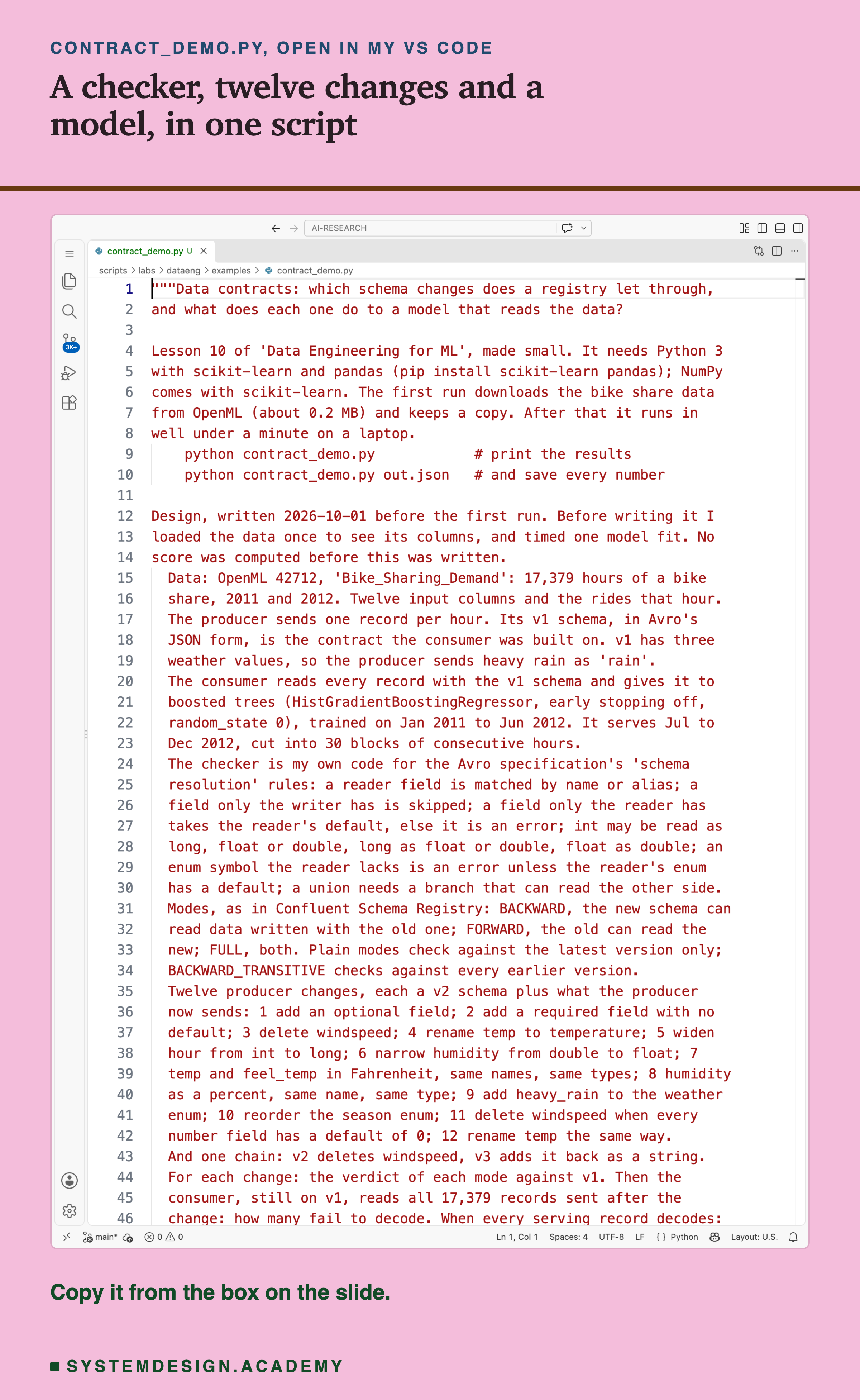 A real screenshot of VS Code with contract_demo.py open at the top of the file. The docstring asks which schema changes a registry lets through, and what each one does to a model that reads the data. It gives what the script needs, scikit-learn and pandas, the download of about 0.2 MB from OpenML, and how to run it. Then the design, written 2026-10-01 before the first run: the data, OpenML 42712, 17,379 hours of a bike share in 2011 and 2012; the producer and its v1 Avro schema, sending heavy rain as rain; the consumer, reading with v1 and feeding boosted trees trained on January 2011 to June 2012 and serving July to December 2012 in 30 blocks; the checker's rules from the Avro specification; the three modes; the twelve producer changes and the chain; and the start of what is measured for each change. The rest of the docstring and the code are further down.