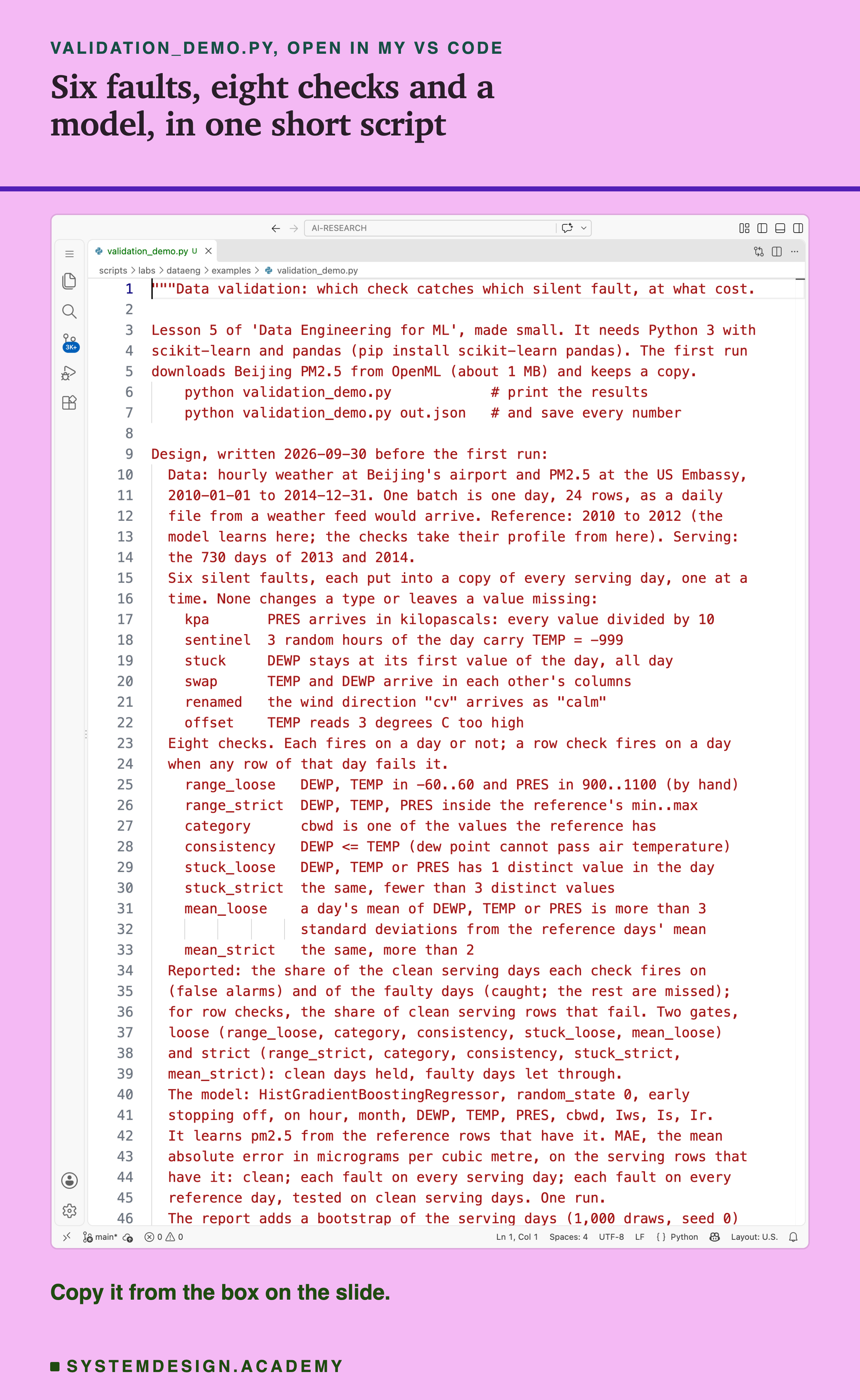 A real screenshot of VS Code with validation_demo.py open at the top of the file: the docstring, which says the script needs Python 3 with scikit-learn and pandas and how to run it, and holds the design written on 2026-09-30 before the first run: the data, hourly weather at Beijing's airport and PM2.5 at the US Embassy from 2010 to 2014, one batch a day; the reference years 2010 to 2012 and the 730 serving days; the six silent faults, kpa, sentinel, stuck, swap, renamed and offset; the eight checks with their limits; what is reported, and the two gates; and the model, HistGradientBoostingRegressor with early stopping off, scored by MAE. The rest of the docstring, the imports and the code are further down. Beneath: copy it from the box on the slide.