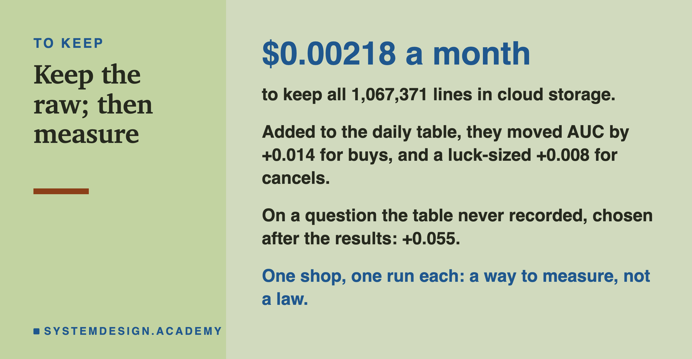 A closing card headed to keep, titled keep the raw; then measure. In large type: $0.00218 a month. Beneath: to keep all 1,067,371 lines in cloud storage. Then: added to the daily table, they moved AUC by +0.014 for buys, and a luck-sized +0.008 for cancels. Then: on a question the table never recorded, chosen after the results, +0.055. Last: one shop, one run each; a way to measure, not a law.
