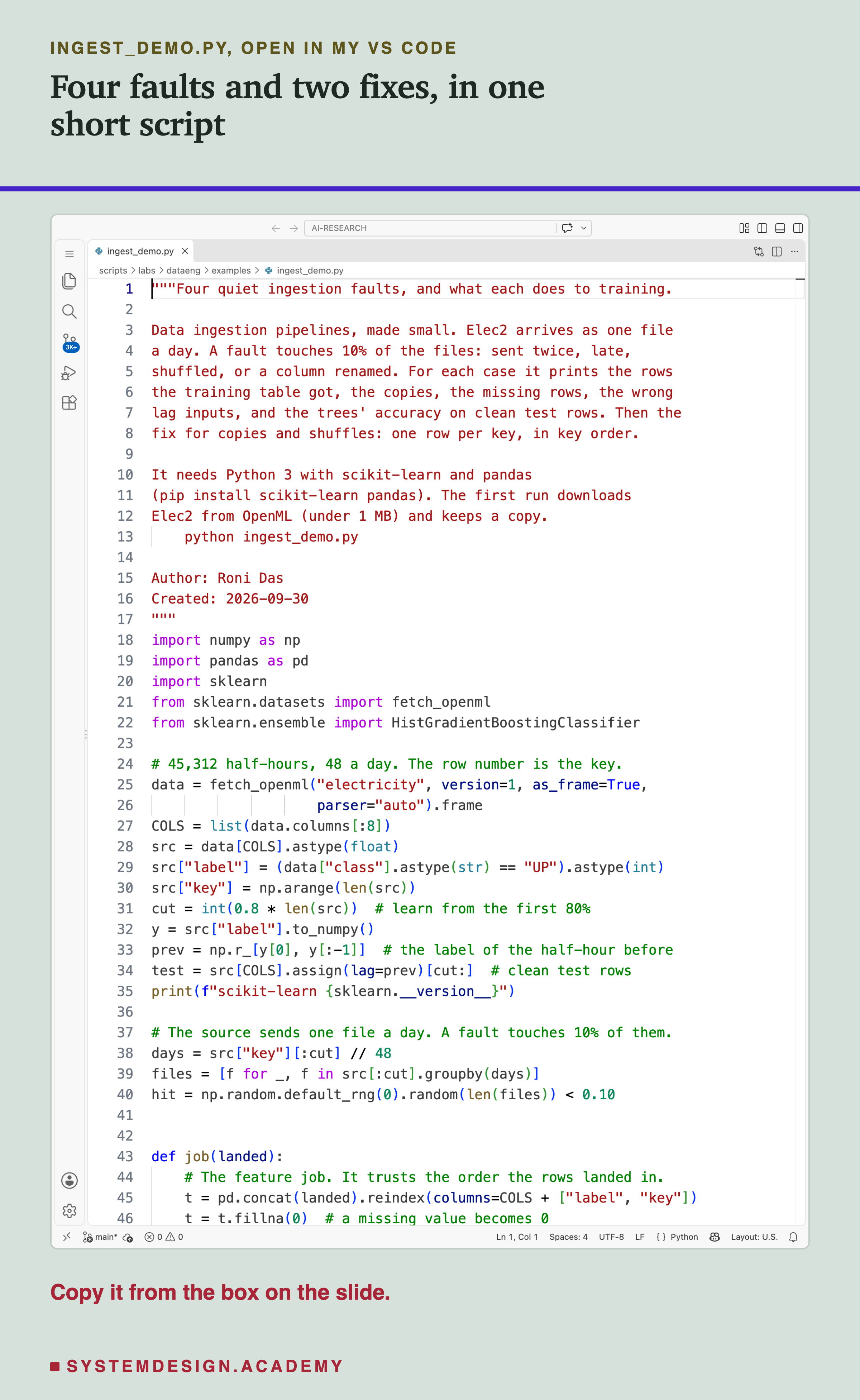 A real screenshot of VS Code with ingest_demo.py open, showing the docstring that says what the script does and how to run it, the imports of numpy, pandas and scikit-learn, the lines that load Elec2, turn the label into 1 for UP, add the key and cut the training rows at 80%, the clean test rows with the lag of the half-hour before, the split into one file a day with 10% of files touched at seed 0, and the start of the job function, which reindexes the columns and fills missing values with 0; the rest of it, which takes the lag from the row above, is further down. Beneath: copy it from the box on the slide.