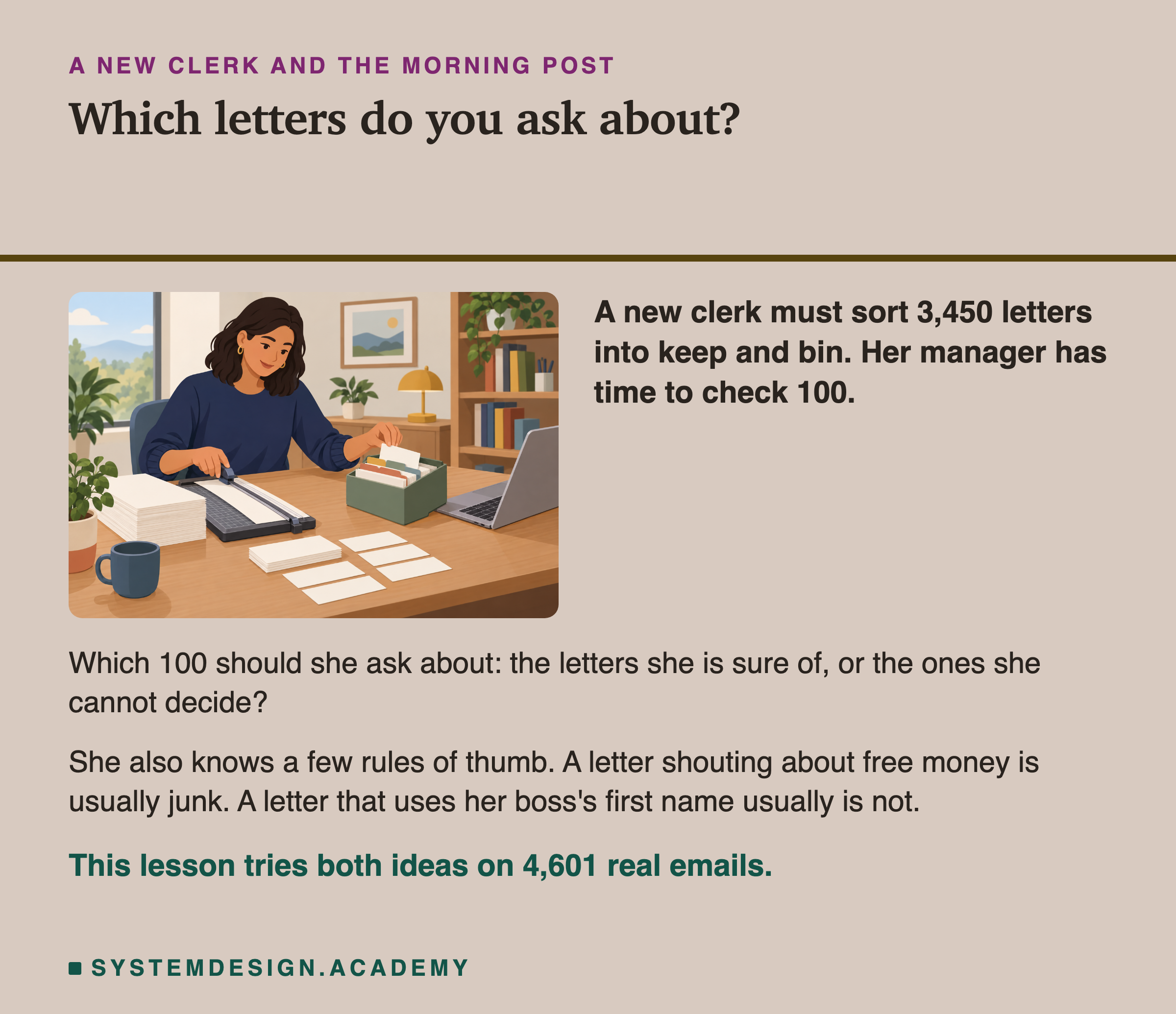 An illustration of a woman at a desk sorting white cards into a small box, beside a laptop, a stack of paper and a mug, next to text. Headed a new clerk and the morning post, titled which letters do you ask about? Beside her: a new clerk must sort 3,450 letters into keep and bin; her manager has time to check 100. Beneath: which 100 should she ask about, the letters she is sure of, or the ones she cannot decide? She also knows a few rules of thumb: a letter shouting about free money is usually junk; a letter that uses her boss's first name usually is not. Last: this lesson tries both ideas on 4,601 real emails.