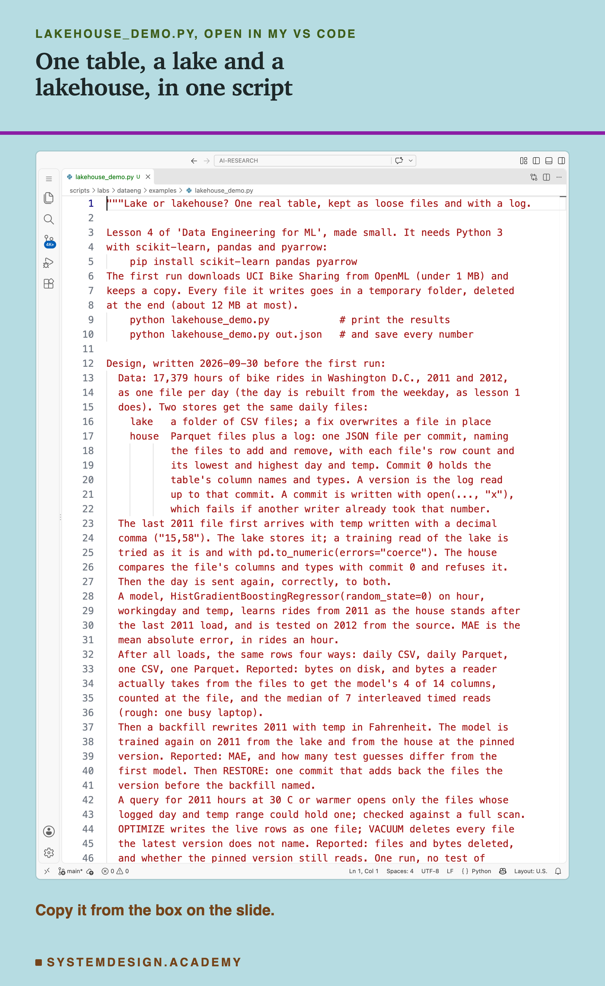 A real screenshot of VS Code with lakehouse_demo.py open, showing the top of its docstring: what the script does, the line pip install scikit-learn pandas pyarrow, the two ways to run it, and the design written before the first run: the Bike Sharing data as one file per day; the lake, a folder of CSV files, and the house, Parquet files plus a log of one JSON file per commit; the last 2011 file arriving with a decimal comma; the model; the same rows four ways, with bytes and timed reads; the Fahrenheit backfill and the restore; the query for hot hours; and OPTIMIZE and VACUUM. The code itself is further down. Beneath: copy it from the box on the slide.