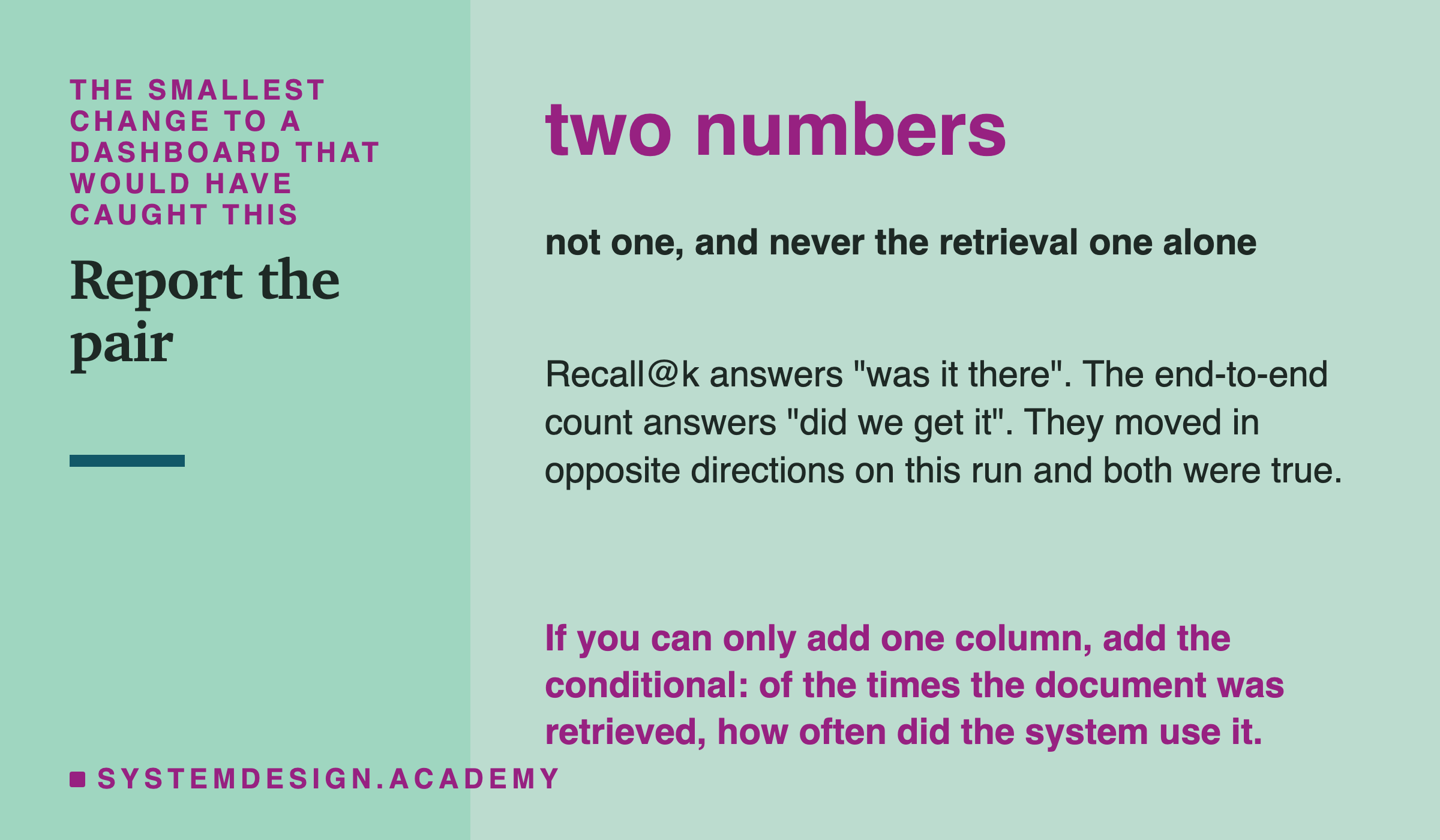 A card. The line two numbers set large in the accent colour, over the caption not one, and never the retrieval one alone. Beneath: recall at k answers was it there, the end-to-end count answers did we get it, and they moved in opposite directions on this run while both were true. Then, in the accent colour: if you can only add one column, add the conditional, which is of the times the document was retrieved, how often the system used it.
