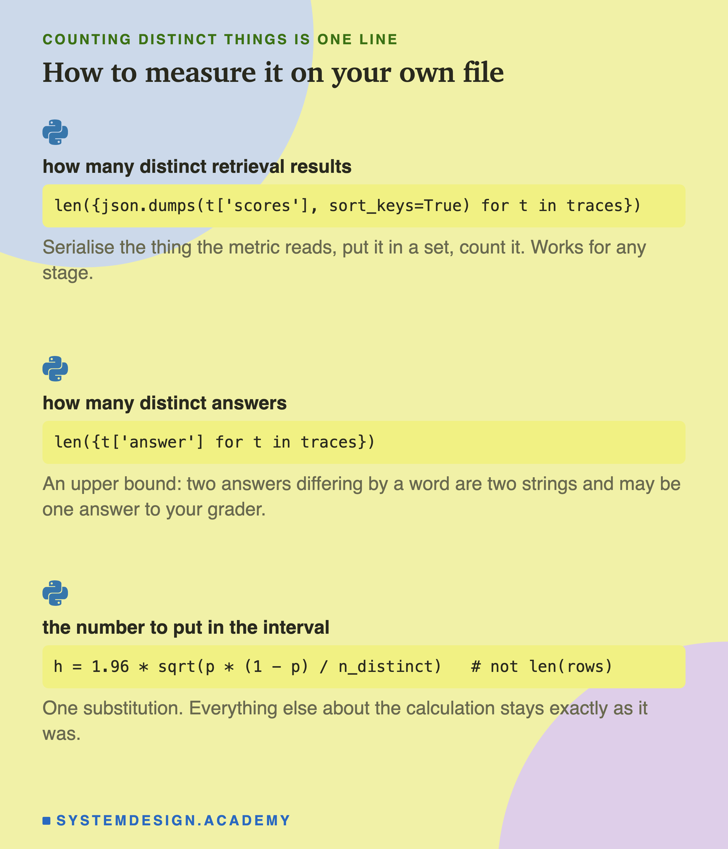 Three code snippets, each with the Python logo. How many distinct retrieval results: a set comprehension over json.dumps of each trace's scores with sort_keys set to True, then len of it, with the note that you serialise the thing the metric reads, put it in a set and count it, which works for any stage. How many distinct answers: len of a set comprehension over each trace's answer, with the note that it is an upper bound because two answers differing by a word are two strings and may be one answer to your grader. The number to put in the interval: h equals 1.96 times the square root of p times one minus p over n_distinct, with a comment reading not len rows, and the note that it is one substitution and everything else about the calculation stays exactly as it was.