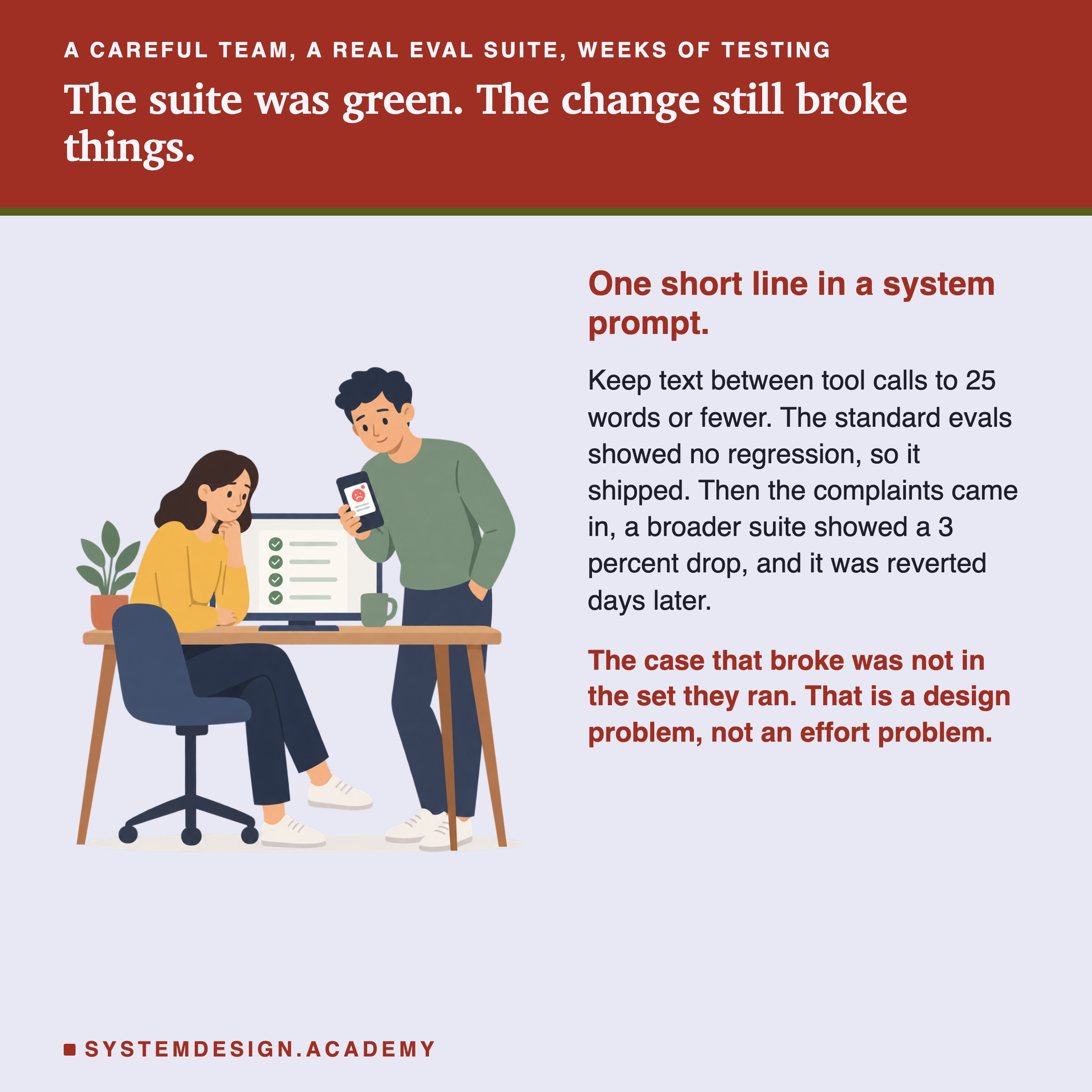 An illustrated scene of two engineers looking at a monitor showing a green checklist with every tick in place, while one of them holds a phone with an unhappy message. Beside it the story: one short line in a system prompt asking for 25 words or fewer between tool calls, standard evals showing no regression so it shipped, then complaints, then a broader suite showing a 3 percent drop, then a revert days later. The closing line is that the case which broke was not in the set they ran, which is a design problem rather than an effort problem