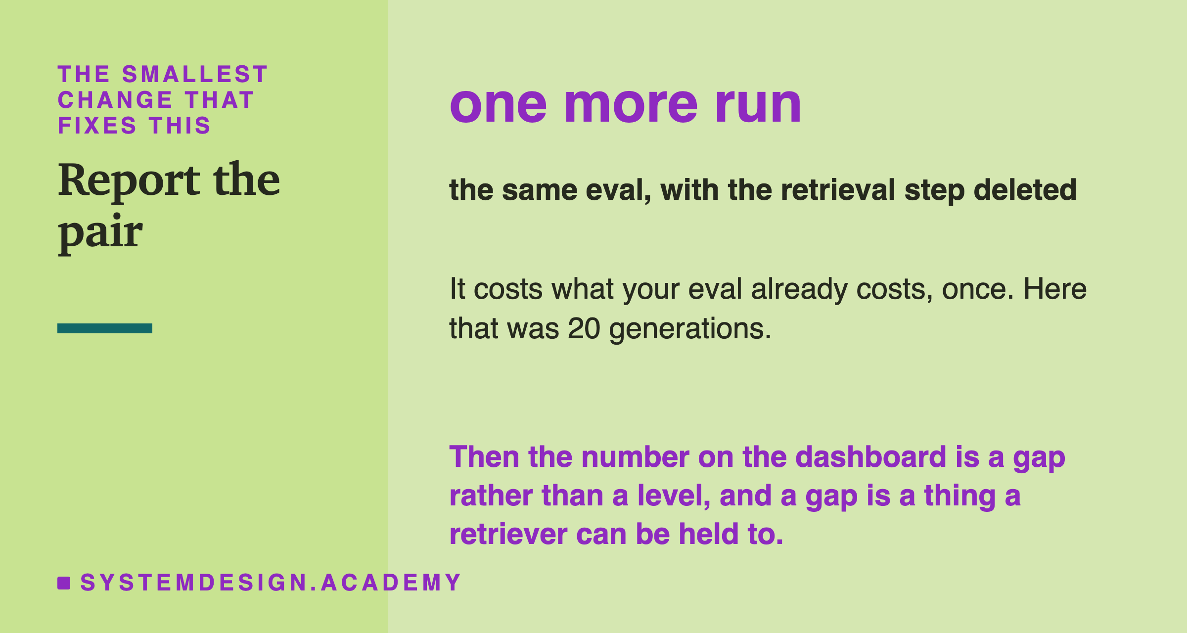 A card reading one more run, over the caption the same eval with the retrieval step deleted. Beneath: it costs what your eval already costs, once, and here that was 20 generations. Then, in the accent colour: then the number on the dashboard is a gap rather than a level, and a gap is a thing a retriever can be held to.