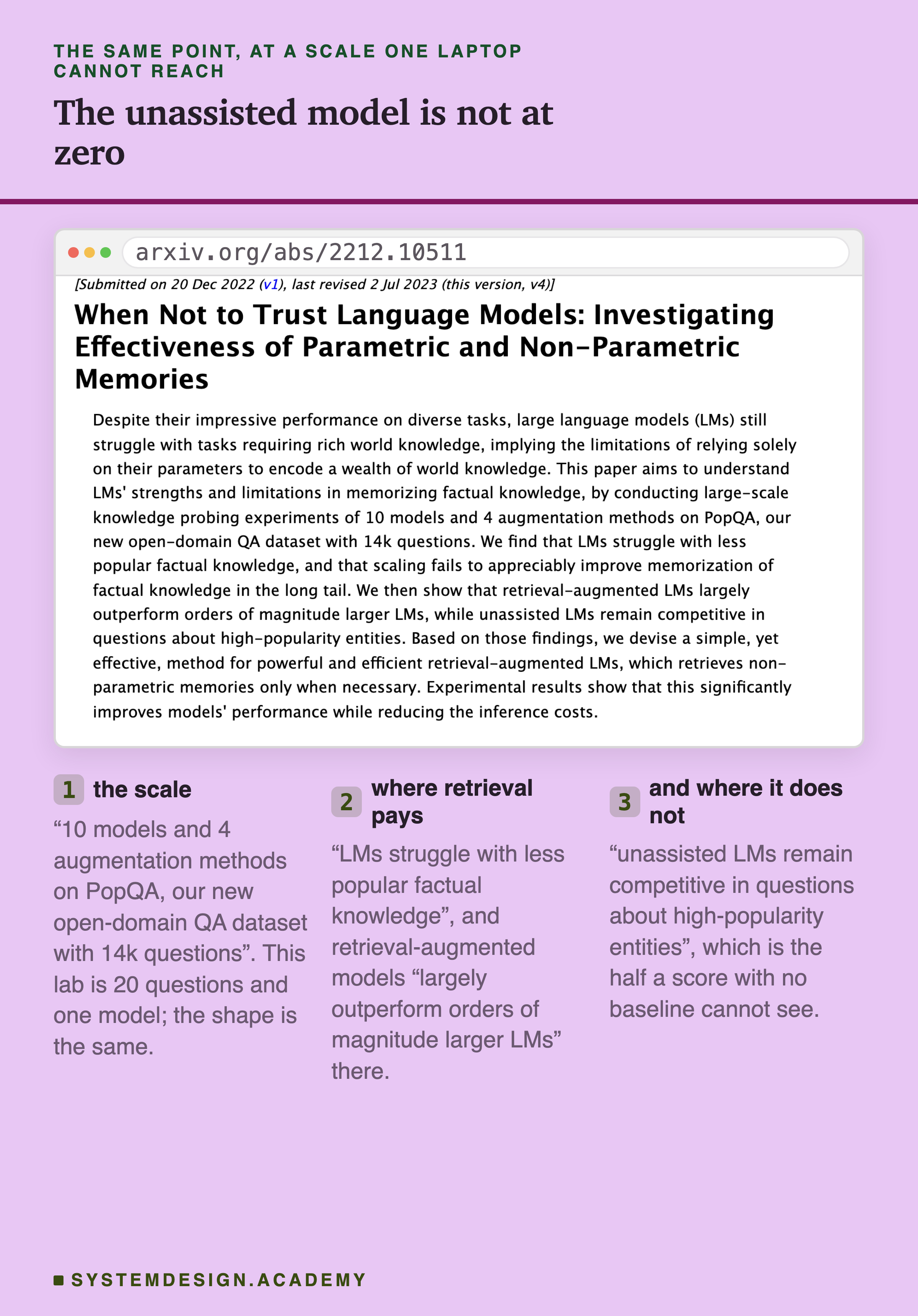 A screenshot of the arXiv abstract page for a paper titled When Not to Trust Language Models, Investigating Effectiveness of Parametric and Non-Parametric Memories, shown with its real arxiv.org address. The abstract describes knowledge probing experiments across 10 models and 4 augmentation methods on PopQA, a new open-domain QA dataset with 14 thousand questions. It reports that models struggle with less popular factual knowledge, that retrieval-augmented models largely outperform orders of magnitude larger models there, and that unassisted models remain competitive on questions about high-popularity entities.