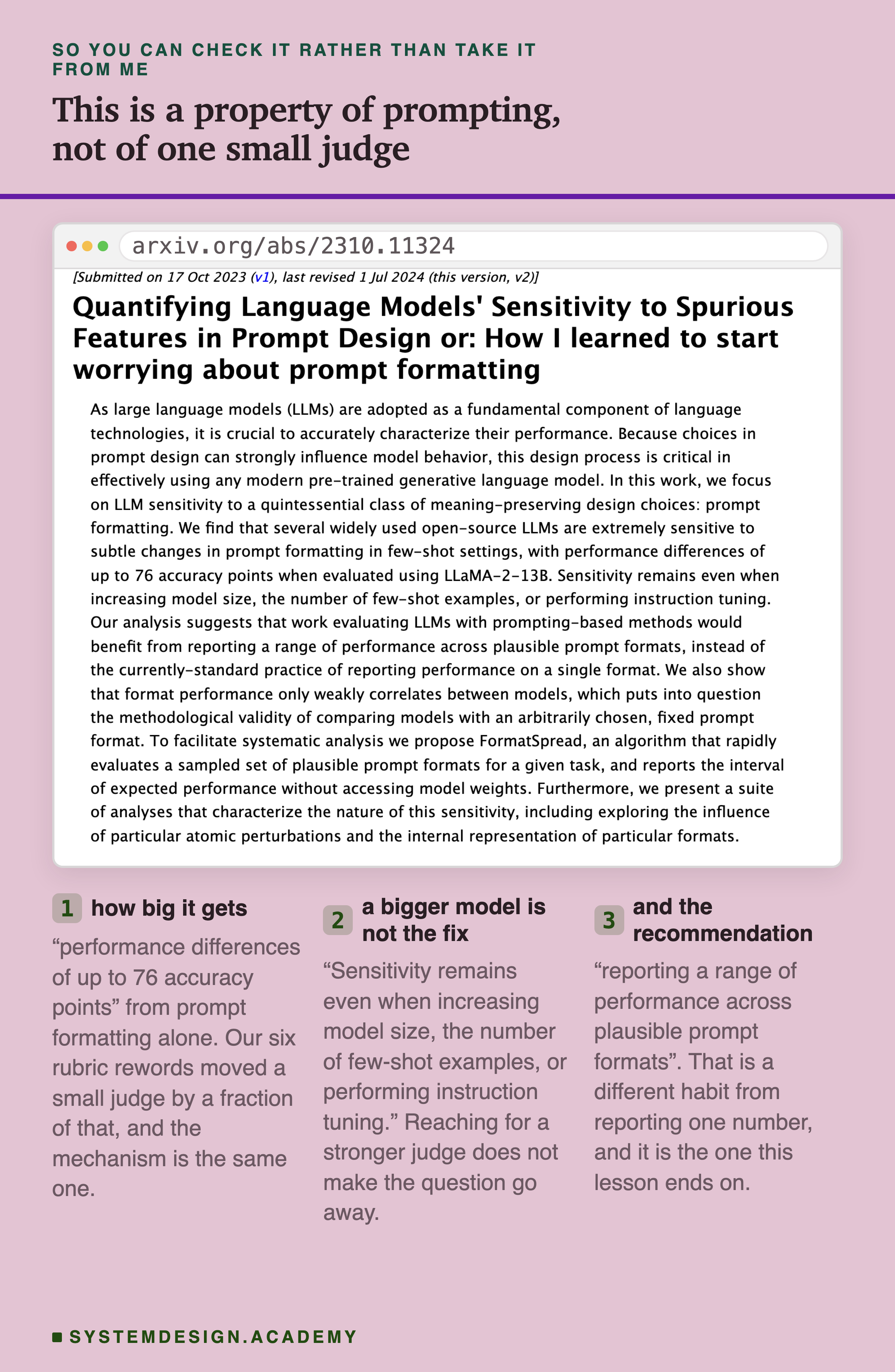 A screenshot of the arXiv abstract page for Quantifying Language Models' Sensitivity to Spurious Features in Prompt Design, shown with its real arxiv.org address. The abstract reports that several widely used open-source LLMs are extremely sensitive to subtle changes in prompt formatting, with performance differences of up to 76 accuracy points, that sensitivity remains even when increasing model size or the number of few-shot examples or performing instruction tuning, and that work evaluating LLMs with prompting-based methods would benefit from reporting a range of performance across plausible prompt formats. Three notes beneath the capture: how big it gets, up to 76 accuracy points from formatting alone; a bigger model is not the fix, since sensitivity remains even when increasing model size; and the recommendation, reporting a range of performance across plausible prompt formats.