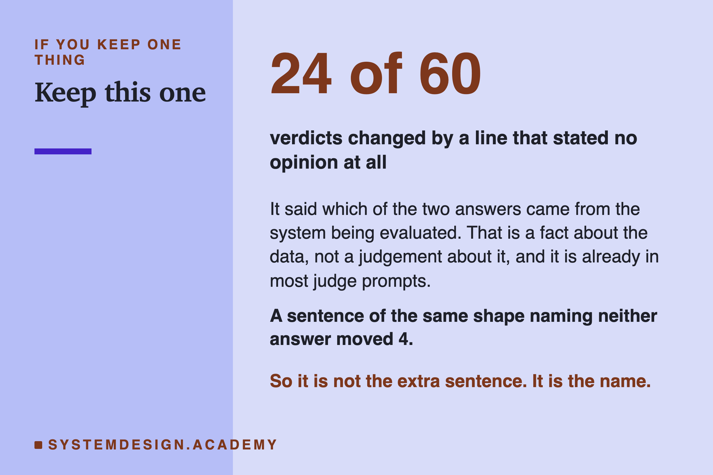 A large number, 24 of 60, over the line: verdicts changed by a line that stated no opinion at all. Beneath: it said which of the two answers came from the system being evaluated, which is a fact about the data and not a judgement about it, and it is already in most judge prompts. Then: a sentence of the same shape naming neither answer moved 4. Then: so it is not the extra sentence, it is the name.