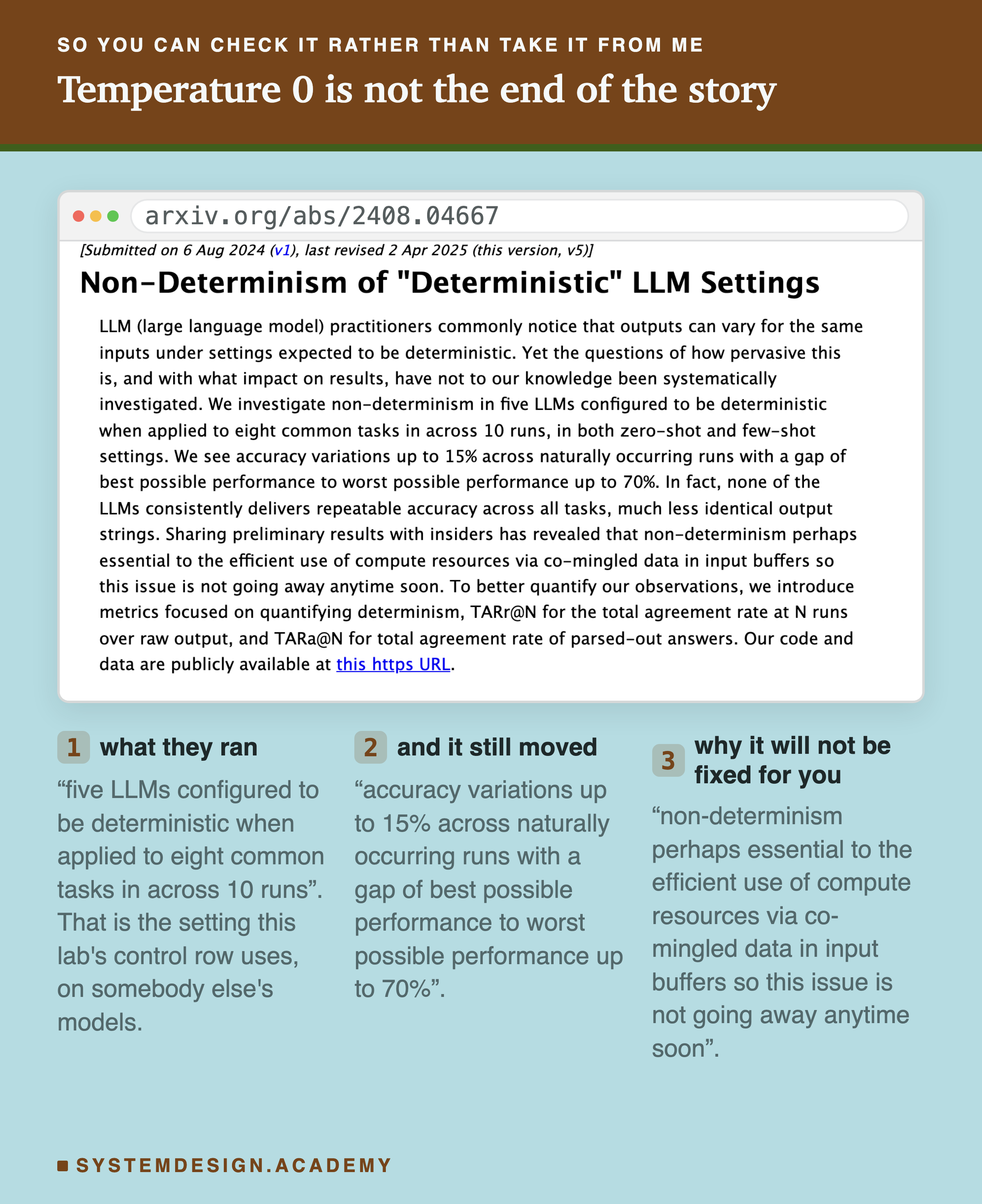 A screenshot of the arXiv abstract page for a paper titled Non-Determinism of Deterministic LLM Settings, shown with its real arxiv.org address. The abstract reports that the authors investigated five LLMs configured to be deterministic across eight common tasks over ten runs, saw accuracy variations up to 15 percent across naturally occurring runs with a gap from best to worst of up to 70 percent, found that none of the models consistently delivered repeatable accuracy, and note that the non-determinism may be essential to the efficient use of compute resources through co-mingled data in input buffers, so the issue is not going away soon.