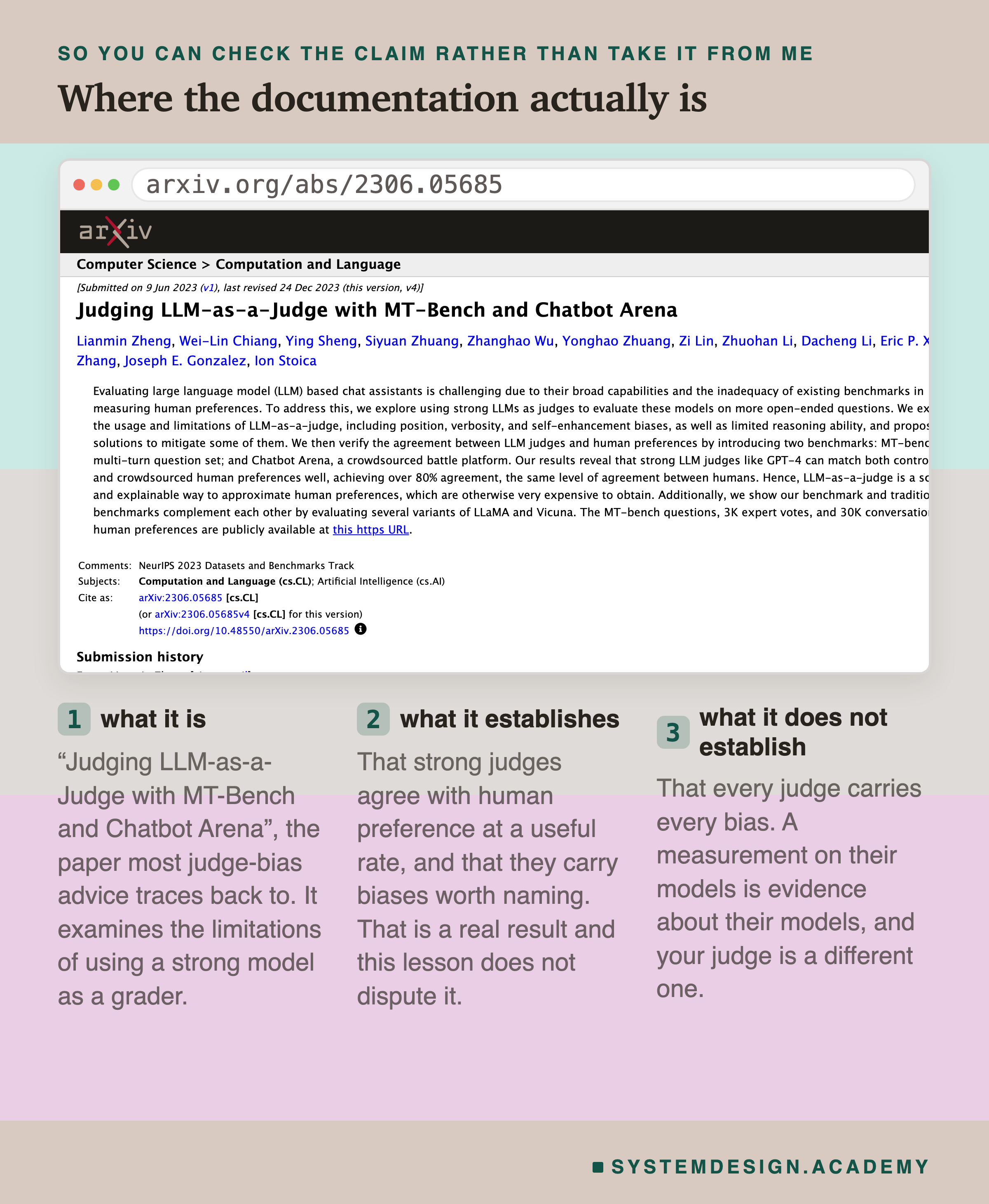 A screenshot of the arXiv abstract page for Judging LLM-as-a-Judge with MT-Bench and Chatbot Arena, shown with the real arxiv.org address. Three notes beneath the capture: what it is, the paper most judge-bias advice traces back to, which examines the limitations of using a strong model as a grader; what it establishes, that strong judges agree with human preference at a useful rate and carry biases worth naming, which this lesson does not dispute; and what it does not establish, that every judge carries every bias, because a measurement on their models is evidence about their models.