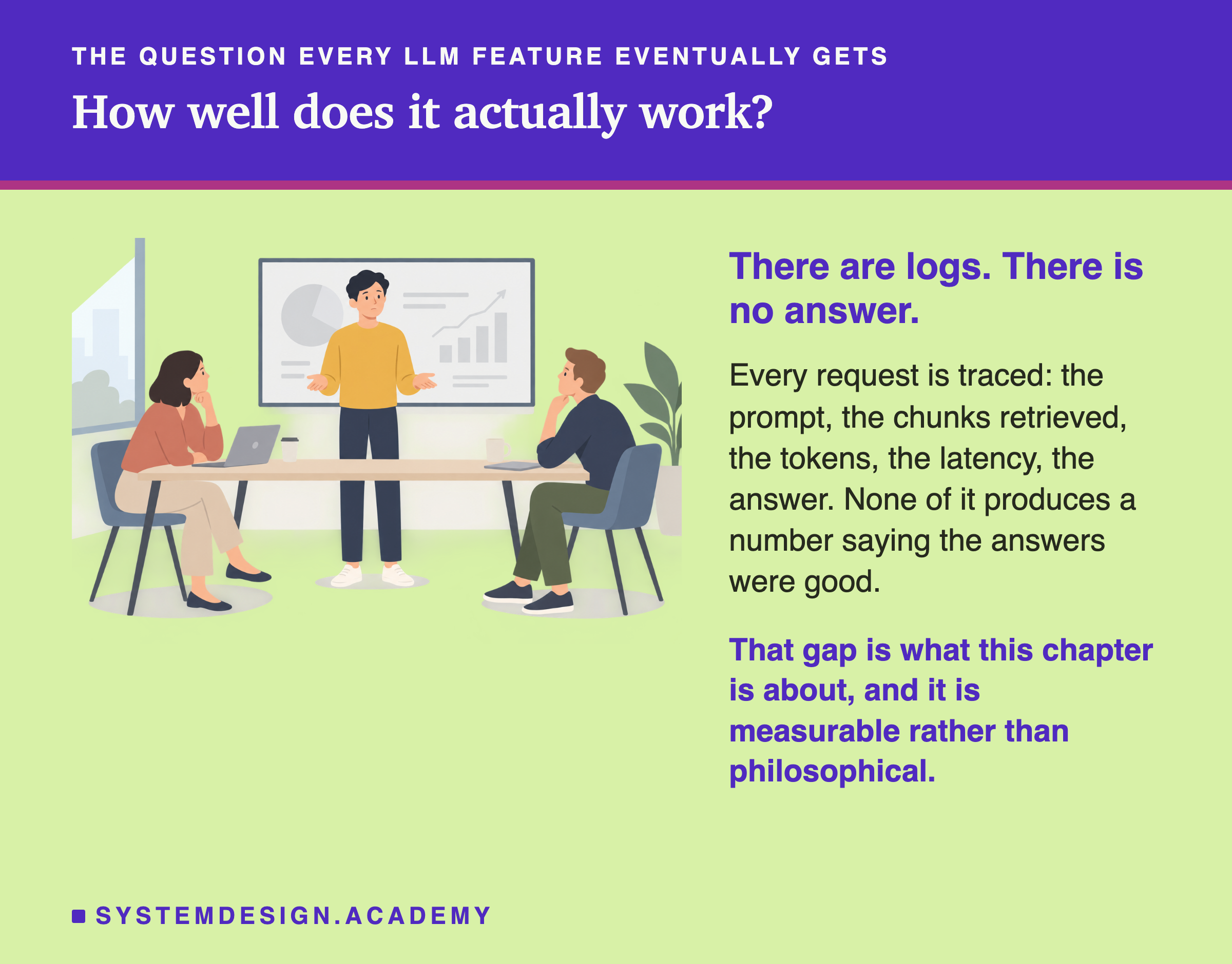 An illustrated scene of three people in a meeting room in front of a whiteboard of charts, one of them mid-shrug. Alongside it the line: there are logs, there is no answer. Every request is traced, the prompt, the chunks retrieved, the tokens, the latency and the answer, and none of it produces a number saying the answers were good. That gap is what this chapter is about, and it is measurable rather than philosophical