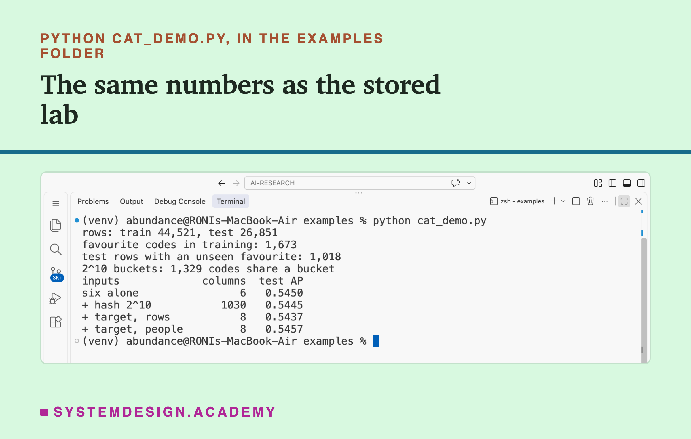 A real screenshot of VS Code's terminal after running python cat_demo.py inside the examples folder. It prints the train and test row counts, the number of favourite codes in training, the test rows with an unseen favourite, how many codes share a bucket at 2 to the 10, and then the columns and test AP of four sets of inputs: the six alone, plus hash 2 to the 10, plus target with folds of rows, and plus target with folds of customers.
