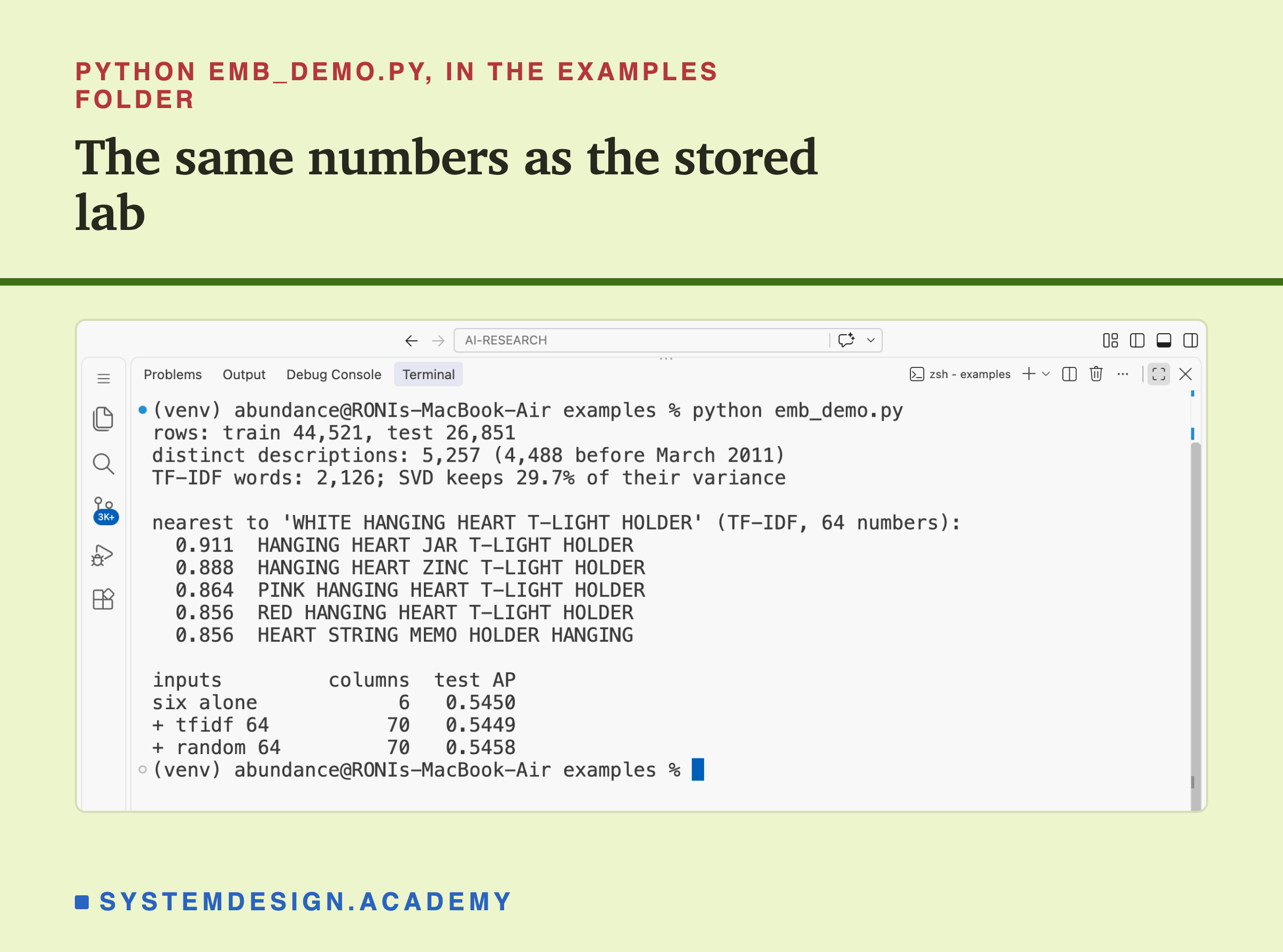 A real screenshot of VS Code's terminal after running python emb_demo.py inside the examples folder. It prints the train and test row counts, the number of distinct descriptions and how many came before March 2011, the TF-IDF word count and the share of variance the SVD keeps, the five nearest descriptions to the white hanging heart t-light holder with their cosines, and then the columns and test AP of three sets of inputs: the six alone, plus tfidf 64, and plus random 64.