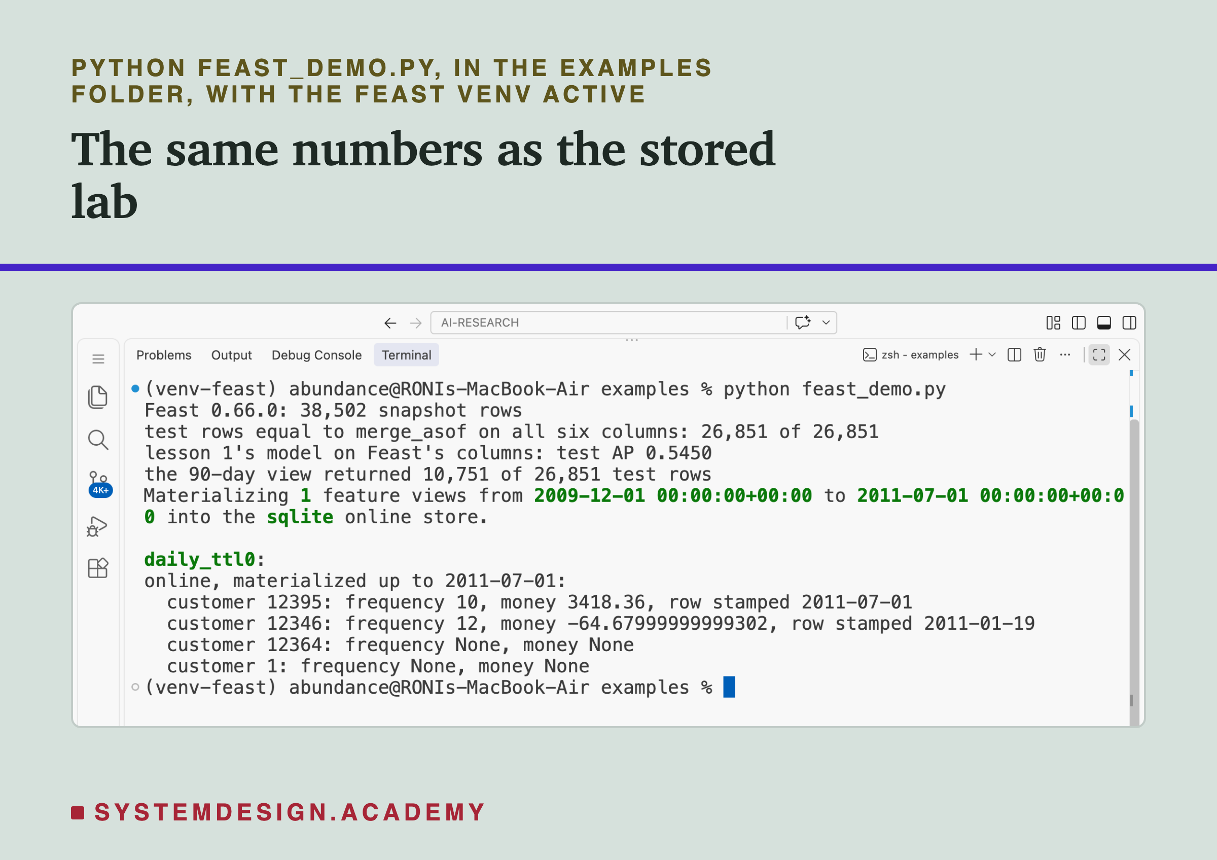 A real screenshot of VS Code's terminal after running python feast_demo.py inside the examples folder, with the Feast environment active. It prints Feast 0.66.0 and 38,502 snapshot rows; 26,851 of 26,851 test rows equal to merge_asof on all six columns; lesson 1's model on Feast's columns, test AP 0.5450; the 90-day view returned 10,751 of 26,851 test rows; Feast's own materialize message; then the online answers for customers 12395 and 12346, and None for 12364 and 1.