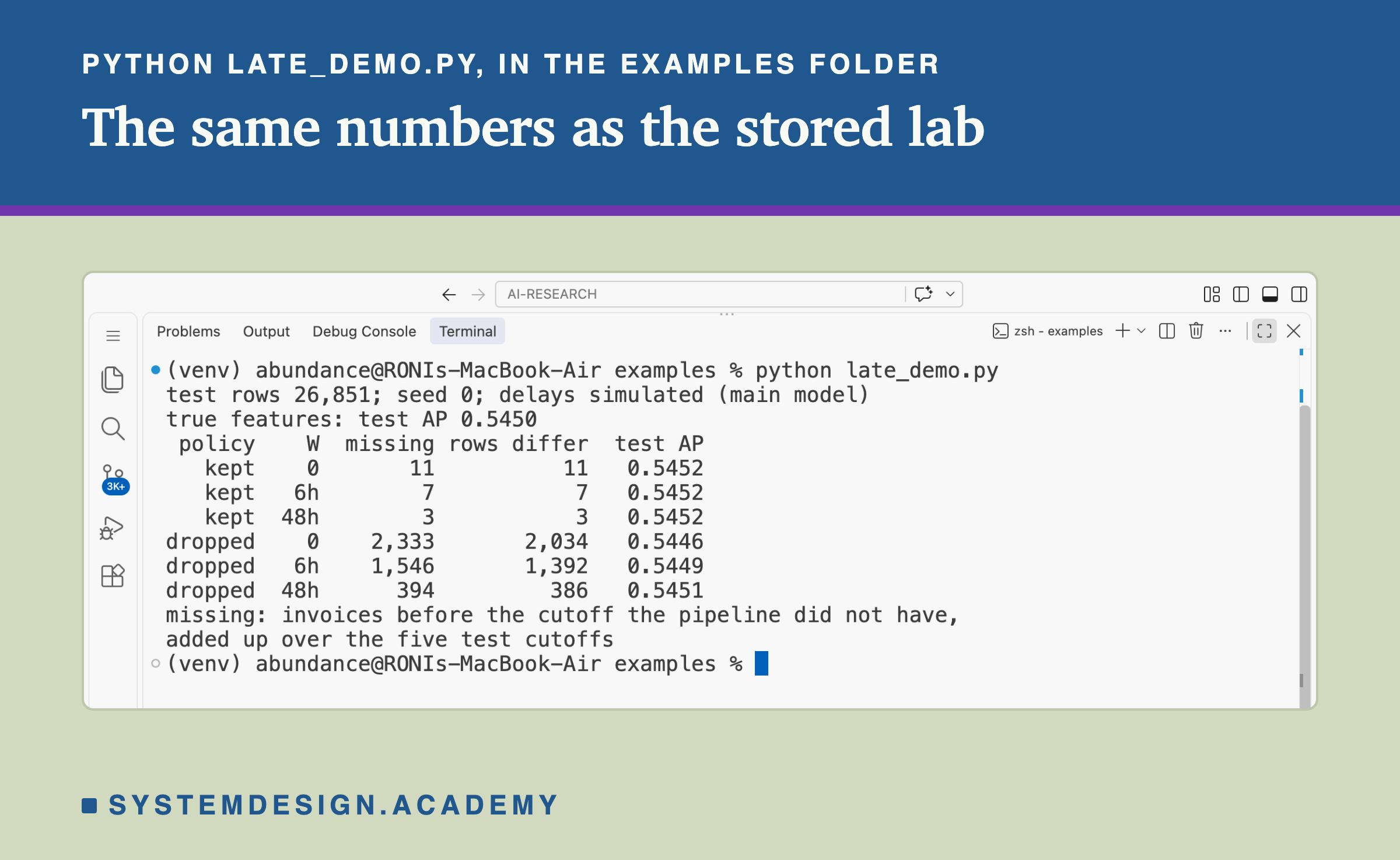 A real screenshot of VS Code's terminal after running python late_demo.py inside the examples folder. It prints the test row count and that the delays are simulated, the true-feature test AP, 0.5450, then a table by policy and W of missing invoices, rows that differ and test AP: kept 0, 11, 11, 0.5452; kept 6h, 7, 7, 0.5452; kept 48h, 3, 3, 0.5452; dropped 0, 2,333, 2,034, 0.5446; dropped 6h, 1,546, 1,392, 0.5449; dropped 48h, 394, 386, 0.5451.