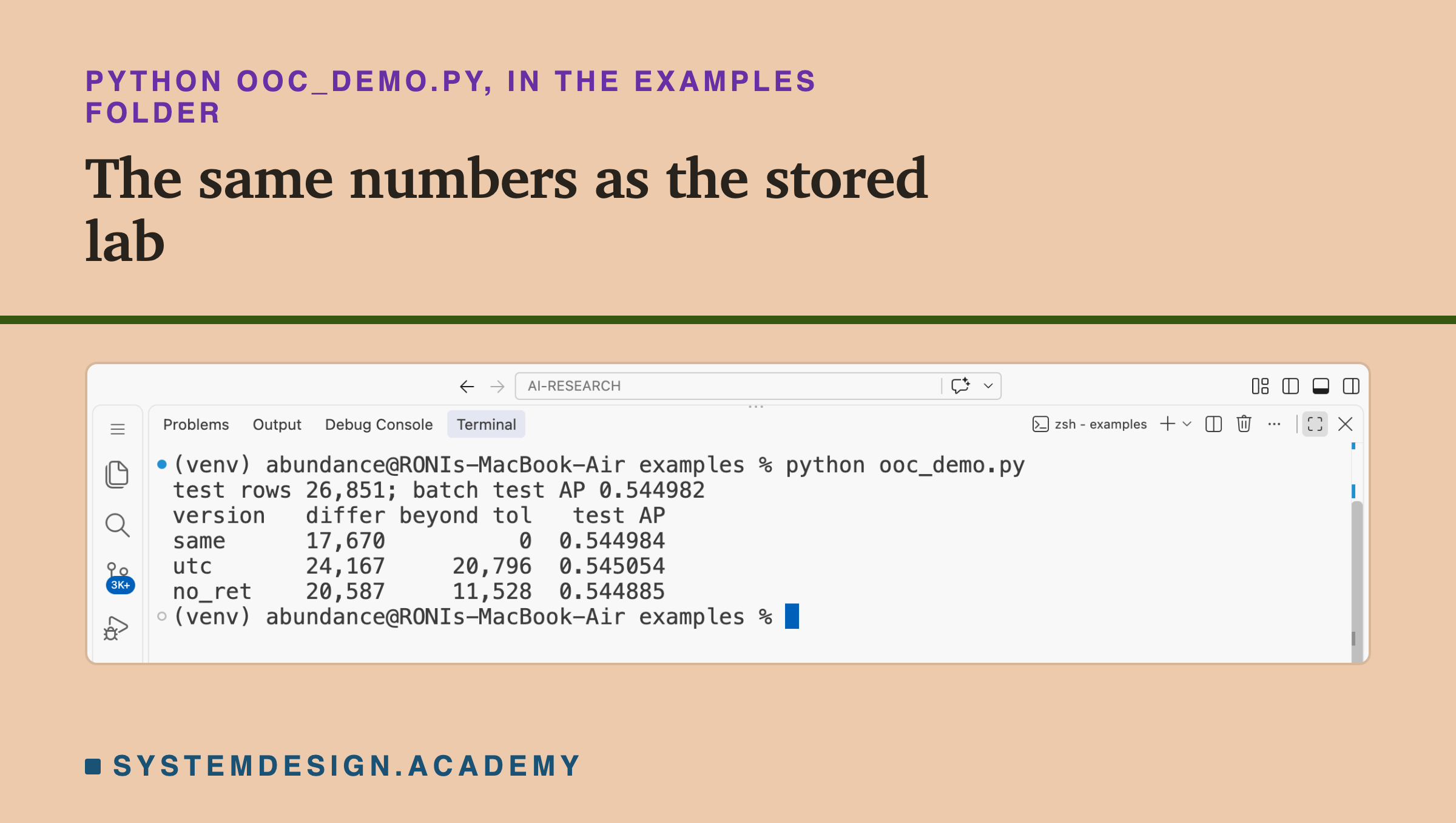 A real screenshot of VS Code's terminal after running python ooc_demo.py inside the examples folder. It prints the number of test rows and the batch test AP, then one line per version, same, utc and no_ret, with the rows that differ from batch, the rows beyond the loose tolerance, and the test AP.
