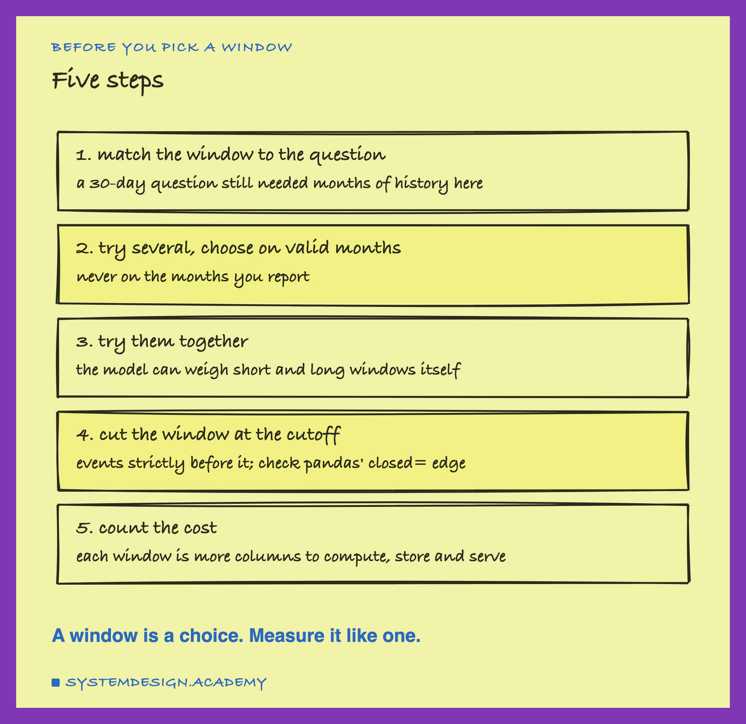 A hand-drawn list of five steps. 1, match the window to the question: a 30-day question still needed months of history here. 2, try several, choose on valid months: never on the months you report. 3, try them together: the model can weigh short and long windows itself. 4, cut the window at the cutoff: events strictly before it, check pandas' closed edge. 5, count the cost: each window is more columns to compute, store and serve. Below: a window is a choice, measure it like one.