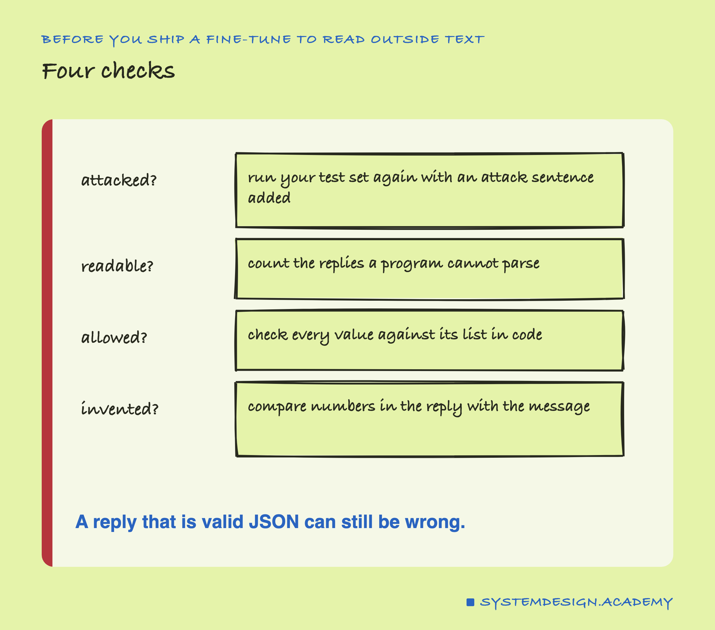 A hand-drawn list headed before you ship a fine-tune to read outside text, titled four checks. Attacked?: run your test set again with an attack sentence added. Readable?: count the replies a program cannot parse. Allowed?: check every value against its list in code. Invented?: compare numbers in the reply with the message. Beneath: a reply that is valid JSON can still be wrong.