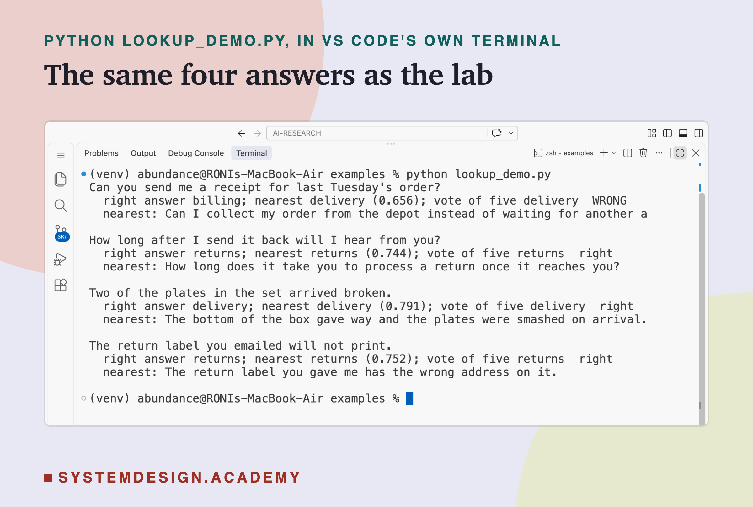 A real screenshot of VS Code's terminal after running python lookup_demo.py. Four blocks, one per test message. Can you send me a receipt for last Tuesday's order?: right answer billing; nearest delivery (0.656); vote of five delivery; WRONG. How long after I send it back will I hear from you?: right answer returns; nearest returns (0.744); vote of five returns; right. Two of the plates in the set arrived broken: right answer delivery; nearest delivery (0.791); vote of five delivery; right. The return label you emailed will not print: right answer returns; nearest returns (0.752); vote of five returns; right. Each block ends with the first 70 characters of the nearest training message.