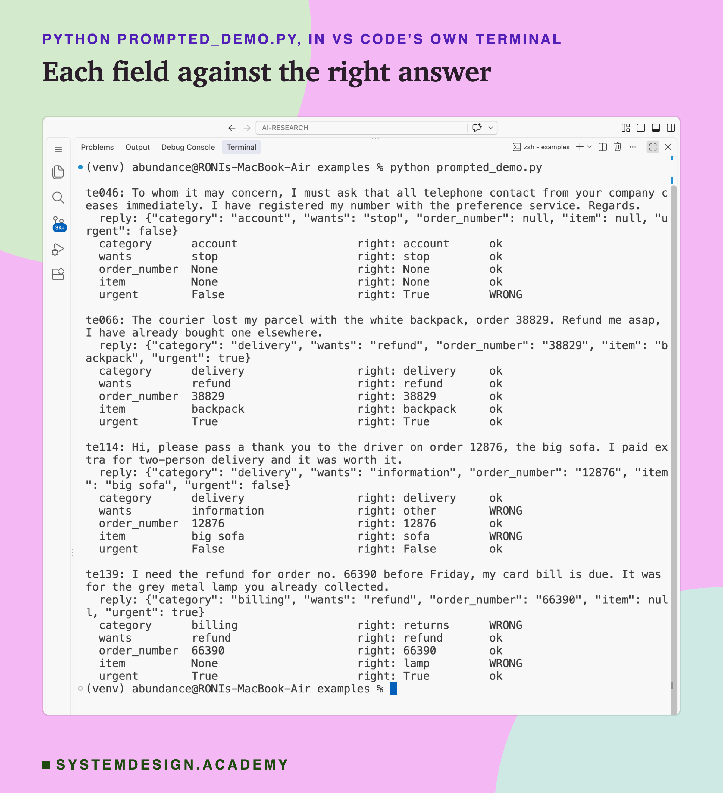 A real screenshot of VS Code's terminal after running python prompted_demo.py. For each of four messages it prints the message, the raw reply and one line per field with the model's value, the right value and ok or WRONG. te046: urgent False, right True, WRONG; the other four fields ok. te066: all five fields ok. te114: wants information, right other, WRONG; item big sofa, right sofa, WRONG. te139: category billing, right returns, WRONG; item None, right lamp, WRONG.
