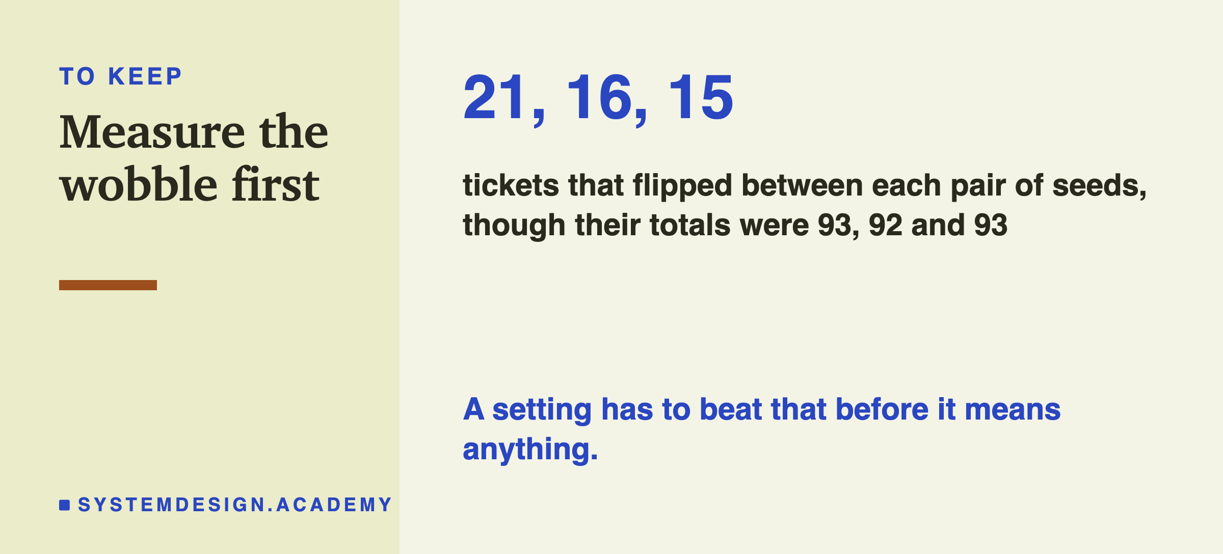 A closing card headed to keep, titled measure the wobble first. In large type: 21, 16, 15. Beneath: tickets that flipped between each pair of seeds, though their totals were 93, 92 and 93. Then: a setting has to beat that before it means anything.