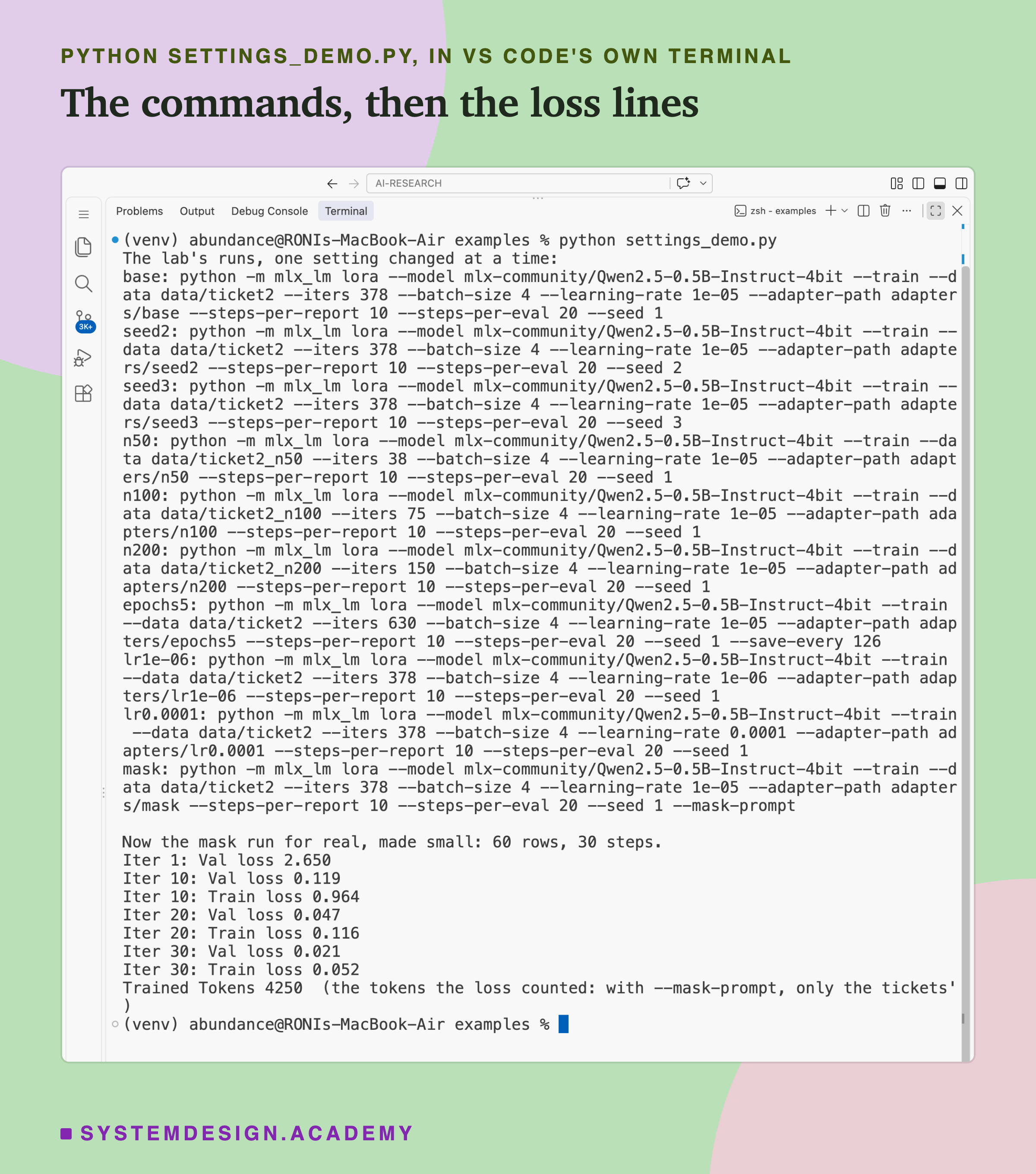 A real screenshot of VS Code's terminal after running python settings_demo.py. First the lab's ten command lines, one per run, from base to mask, each a python -m mlx_lm lora command with its data folder, steps, batch size 4, learning rate, adapter folder and seed; the mask line ends with --mask-prompt. Then the line: now the mask run for real, made small: 60 rows, 30 steps. Then the loss lines: validation loss 2.650 at step 1, 0.119 at step 10, 0.047 at step 20 and 0.021 at step 30; training loss 0.964, 0.116 and 0.052 at steps 10, 20 and 30. Last, trained tokens 4250, the tokens the loss counted.