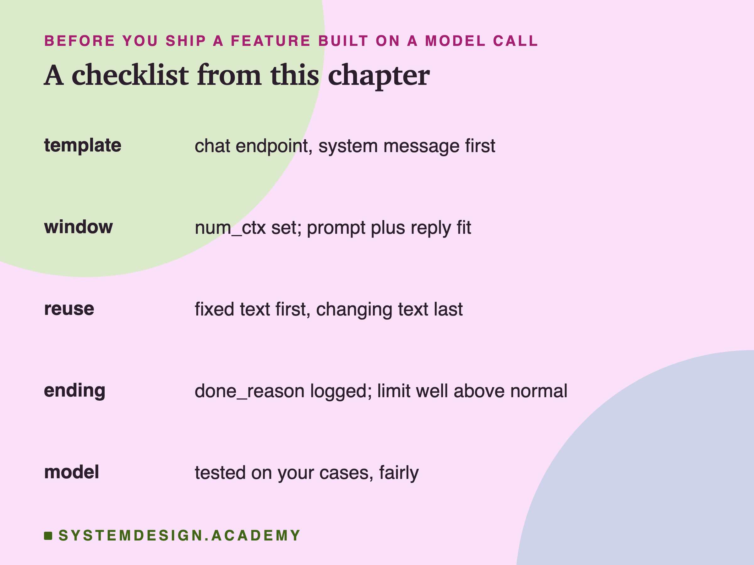 A table headed before you ship a feature built on a model call, titled a checklist from this chapter. Template: chat endpoint, system message first. Window: num_ctx set, prompt plus reply fit. Reuse: fixed text first, changing text last. Ending: done_reason logged, limit well above normal. Model: tested on your cases, fairly.