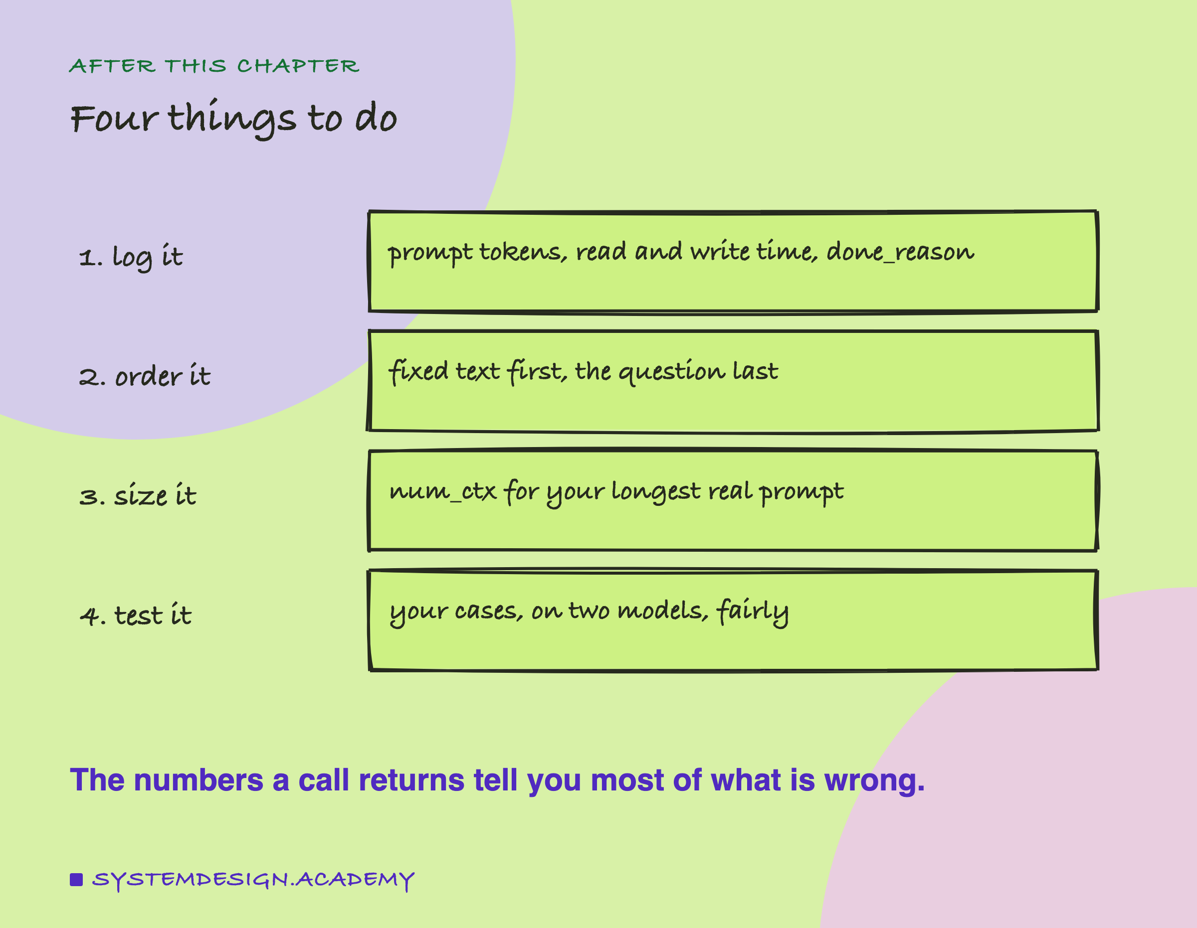 A hand-drawn list headed after this chapter, titled four things to do. 1, log it: prompt tokens, read and write time, done_reason. 2, order it: fixed text first, the question last. 3, size it: num_ctx for your longest real prompt. 4, test it: your cases, on two models, fairly. Beneath: the numbers a call returns tell you most of what is wrong.