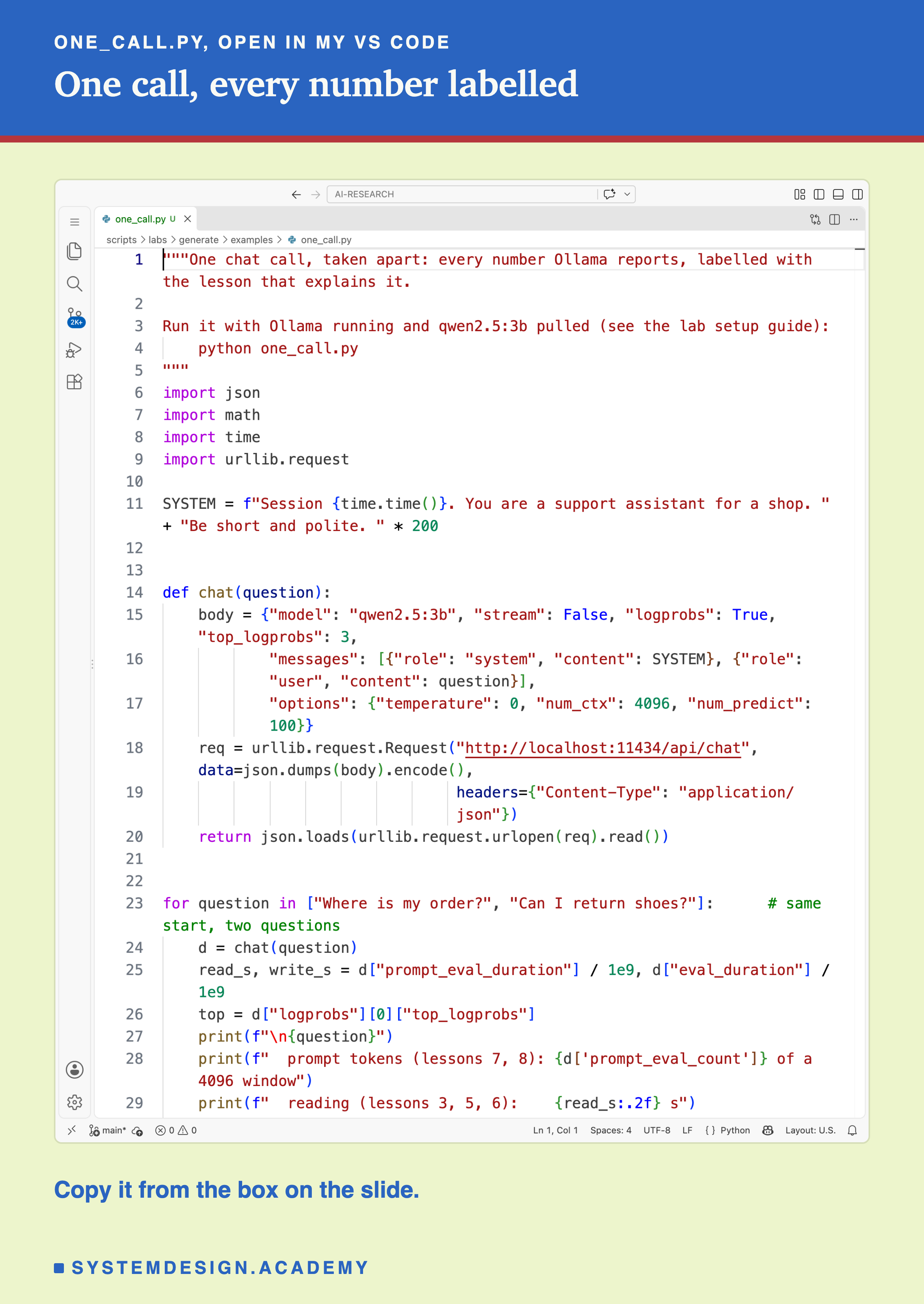 A real screenshot of VS Code with one_call.py open. It builds a long system message for a shop's support assistant with a unique session line, defines chat, which sends a system message and a question to Ollama's chat endpoint with logprobs, temperature 0, a 4096 window and up to 100 tokens, then loops over two questions, where is my order and can I return shoes; lines 1 to 29 are visible, down to the prints of the prompt tokens against the window and the reading time, each labelled with its lessons. Beneath: copy it from the box on the slide.