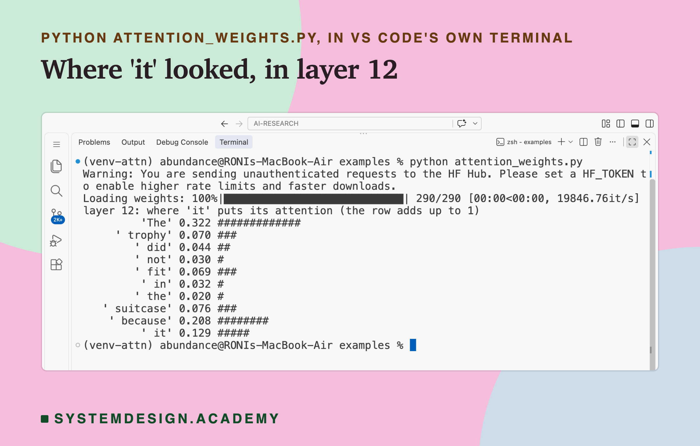 A real screenshot of VS Code's terminal after running python attention_weights.py. A warning about unauthenticated Hugging Face requests and a loading bar come first. Then: layer 12, where it puts its attention, the row adds up to 1. The rows read The 0.322, trophy 0.070, did 0.044, not 0.030, fit 0.069, in 0.032, the 0.020, suitcase 0.076, because 0.208, it 0.129, each with a bar of hash signs.