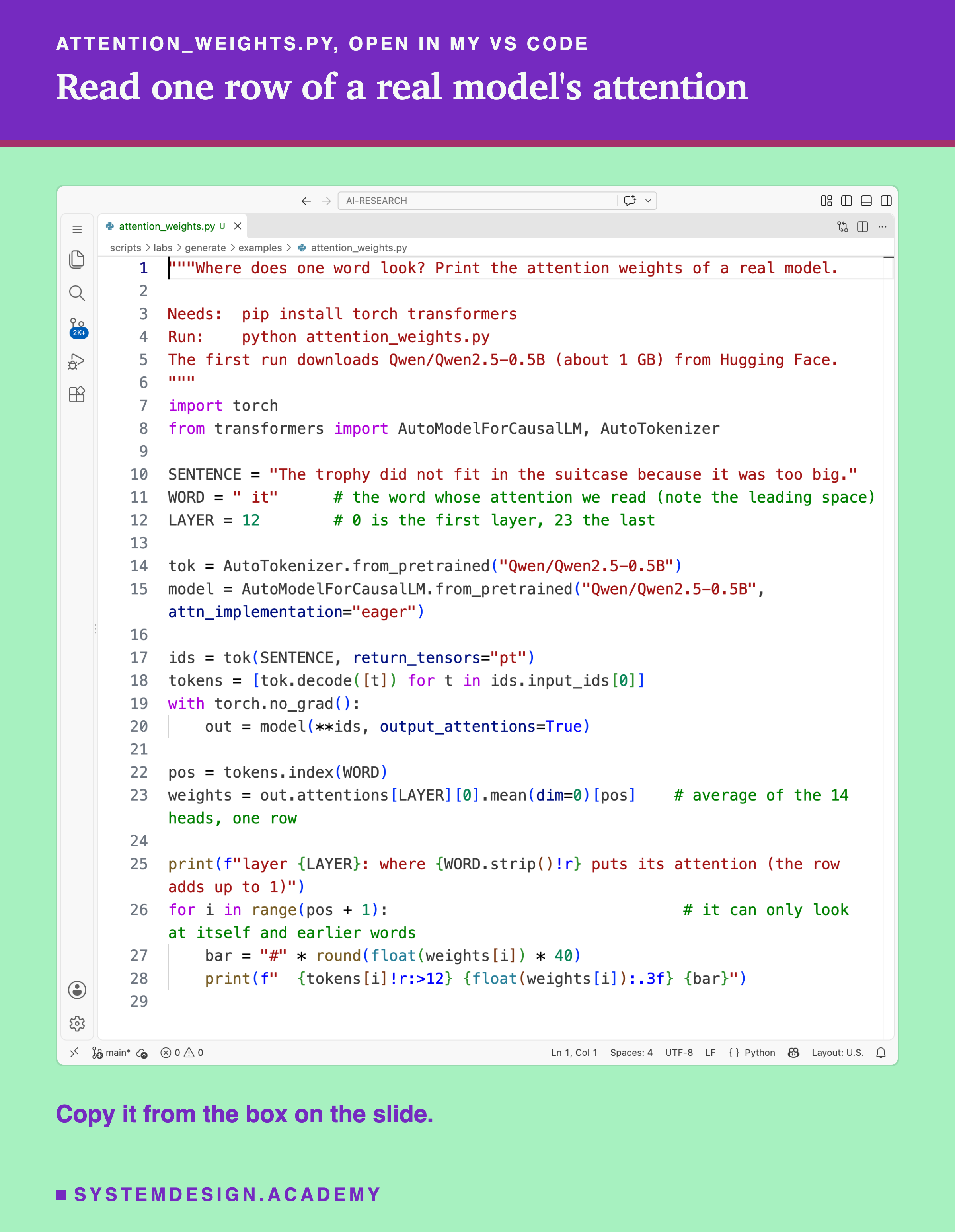 A real screenshot of VS Code with attention_weights.py open. It loads Qwen/Qwen2.5-0.5B with transformers using eager attention, tokenizes the trophy sentence, runs the model with output_attentions, finds the position of it, averages the 14 heads of layer 12, and prints one line per earlier word with its weight and a bar of hash signs. Beneath: copy it from the box on the slide.