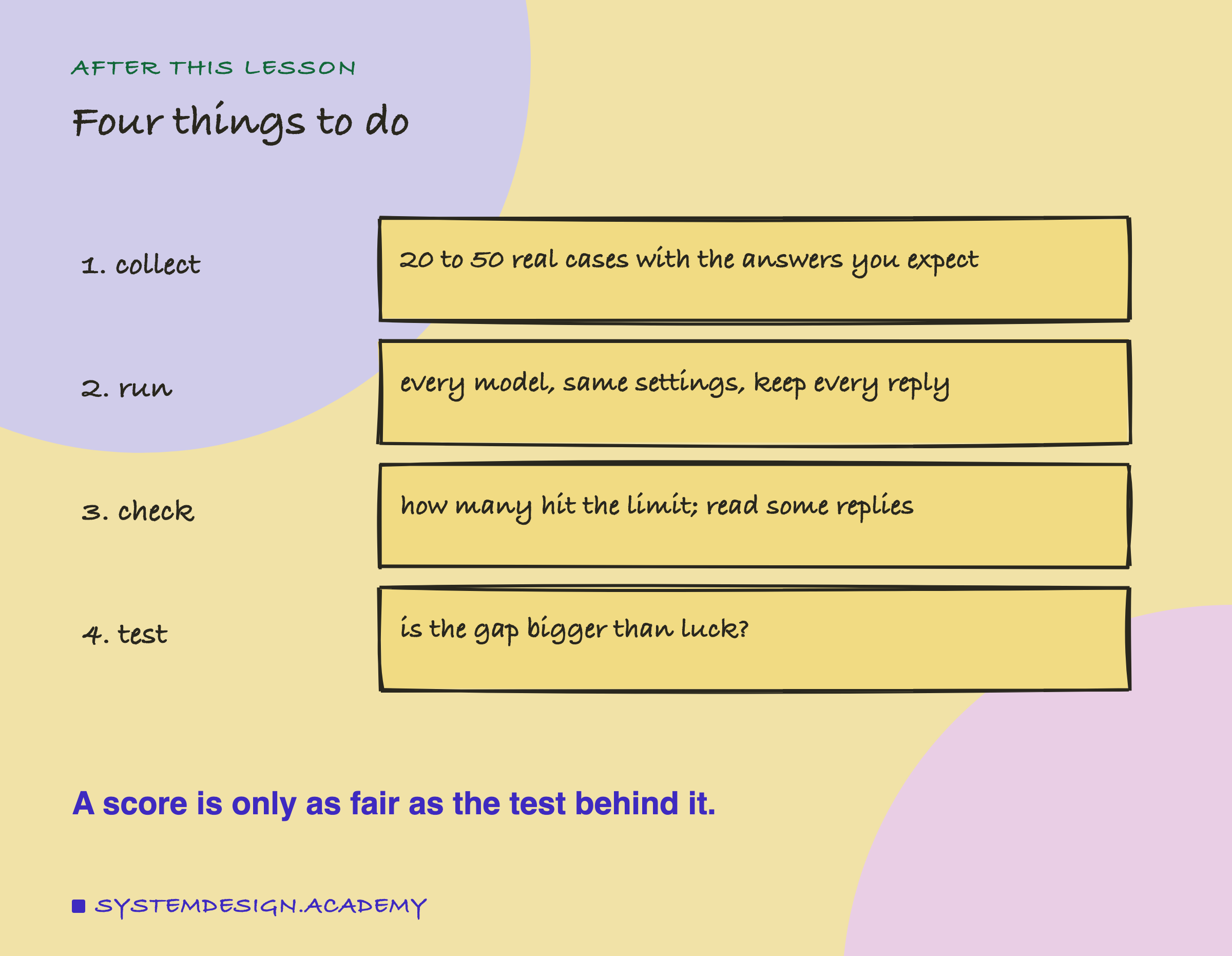 A hand-drawn list of four steps. 1, collect: 20 to 50 real cases with the answers you expect. 2, run: every model, same settings, keep every reply. 3, check: how many hit the limit, read some replies. 4, test: is the gap bigger than luck? Beneath: a score is only as fair as the test behind it.