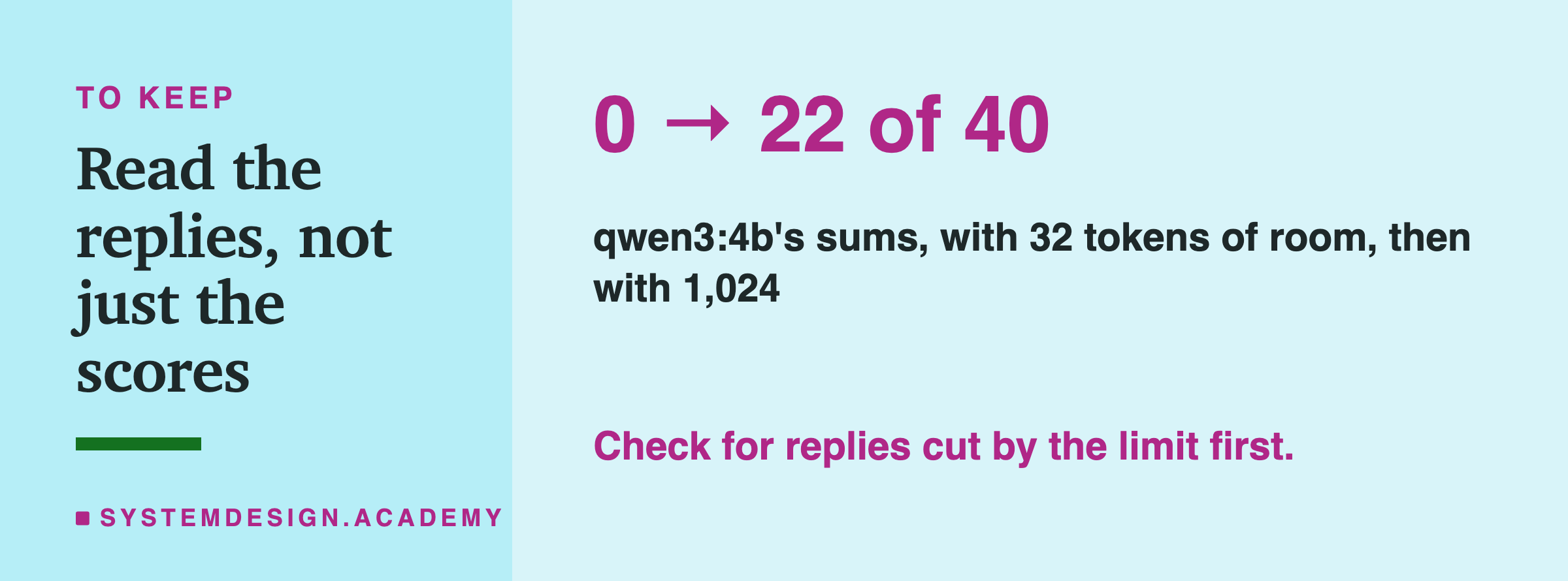 A closing card headed to keep, read the replies, not just the scores. In large type: 0 to 22 of 40. Beneath: qwen3:4b's sums, with 32 tokens of room, then with 1,024. Then: check for replies cut by the limit first.