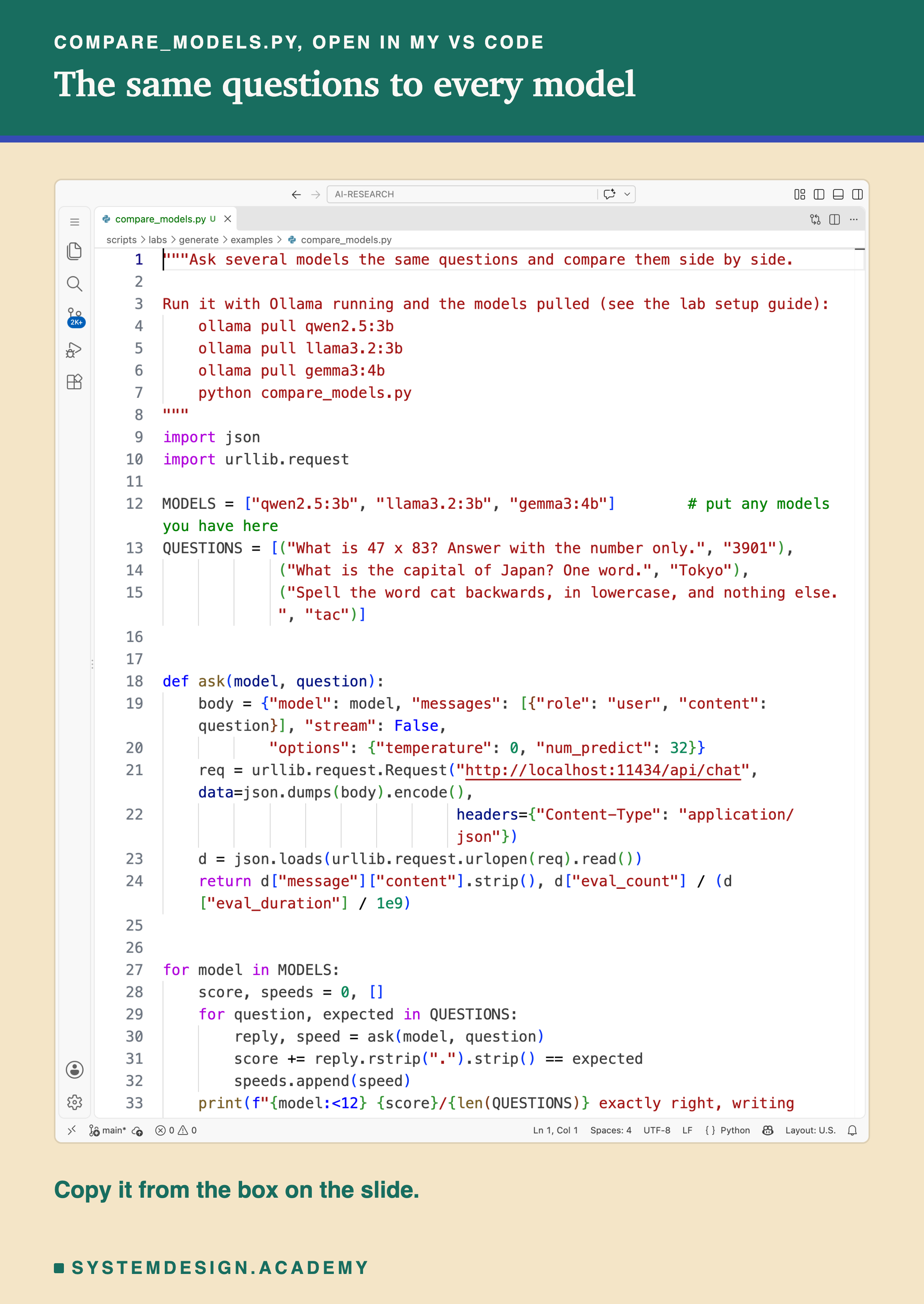 A real screenshot of VS Code with compare_models.py open. The docstring says to pull the models first and points to the lab setup guide. It lists three models, qwen2.5:3b, llama3.2:3b and gemma3:4b, with a comment to put any models you have there, and three questions with their expected answers: 47 x 83 is 3901, the capital of Japan is Tokyo, and cat spelled backwards is tac. A function ask sends a question through the chat endpoint at temperature 0 with up to 32 tokens and returns the reply and the writing speed. A loop asks every model every question and prints its score and average writing speed. Beneath: copy it from the box on the slide.
