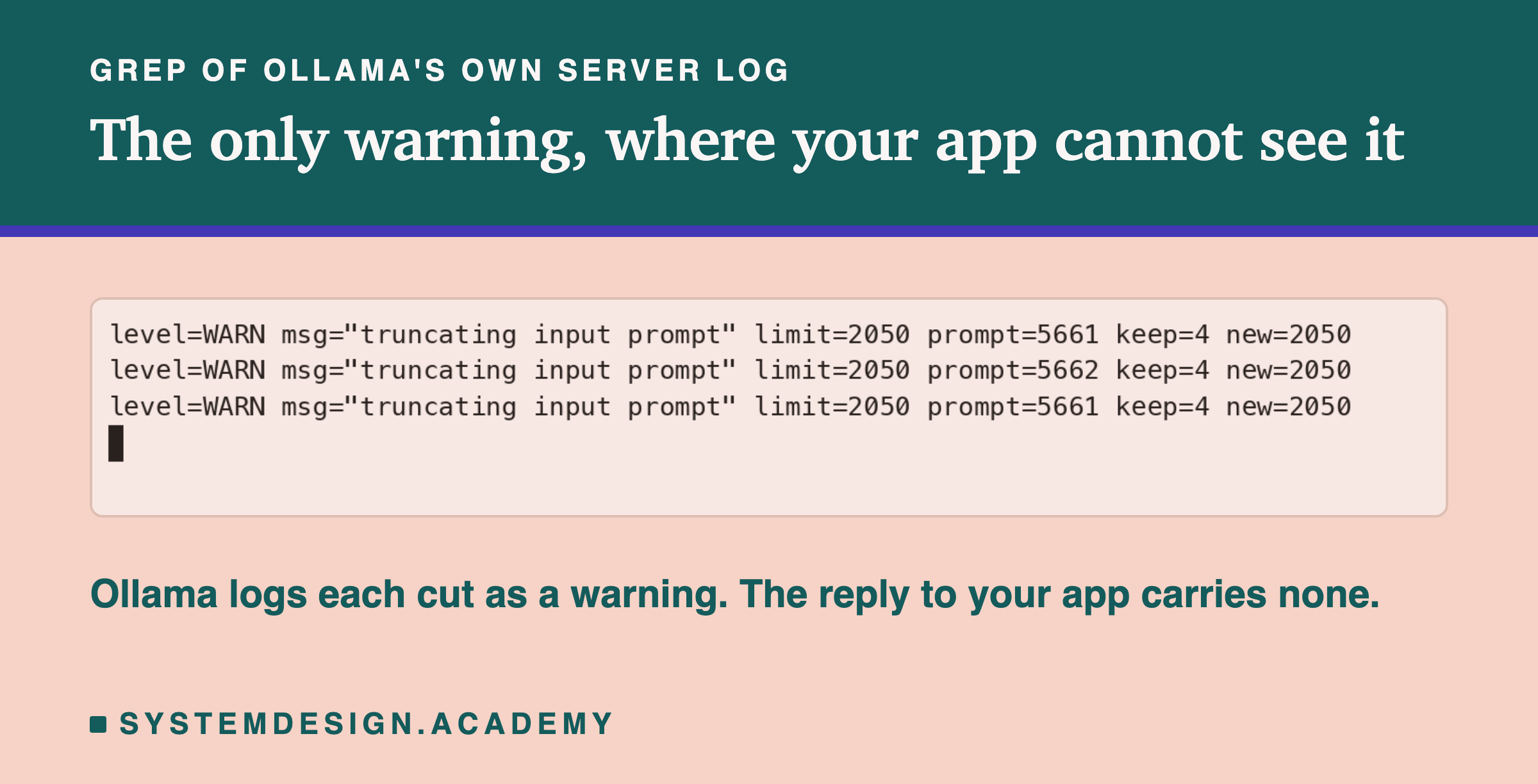 Three lines from Ollama's server log, found by searching for truncating input prompt, with the timestamp and source file trimmed by the search command. Each line reads: level WARN, msg truncating input prompt, limit 2050, prompt 5661 or 5662, keep 4, new 2050. Beneath: Ollama logs each cut as a warning, and the reply to your app carries none.
