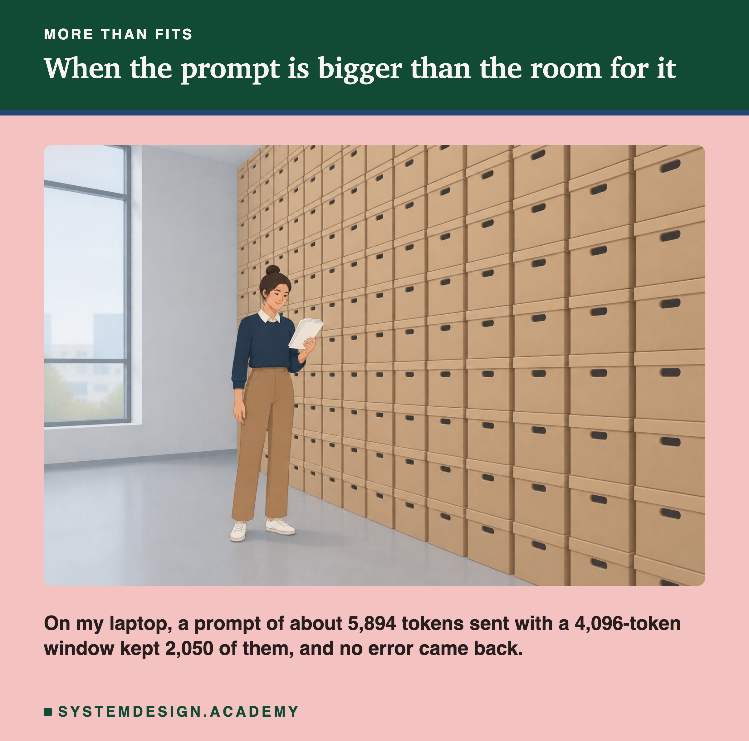 An illustration of a person holding a few sheets of paper in front of a wall of stacked archive boxes. Beneath: on my laptop, a prompt of about 5,894 tokens sent with a 4,096-token window kept 2,050 of them, and no error came back.