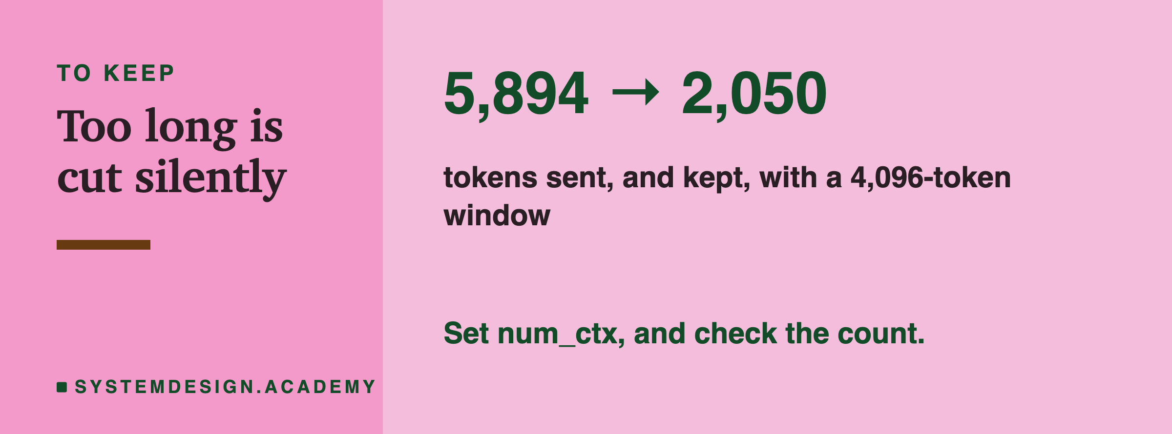 A closing card. In large type: 5,894 to 2,050. Beneath: tokens sent, and kept, with a 4,096-token window. In the accent colour: set num_ctx, and check the count.