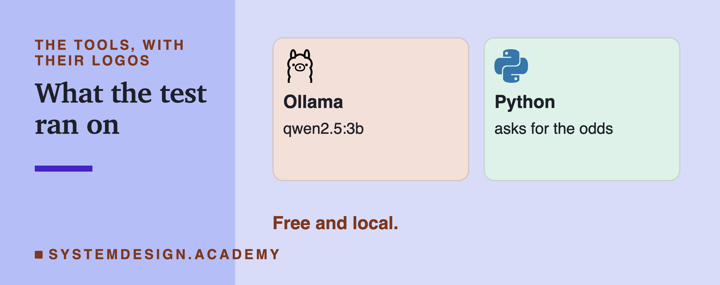 Two cards with logos: Ollama running qwen2.5:3b, and Python asking for the odds. A note says it is free and local.