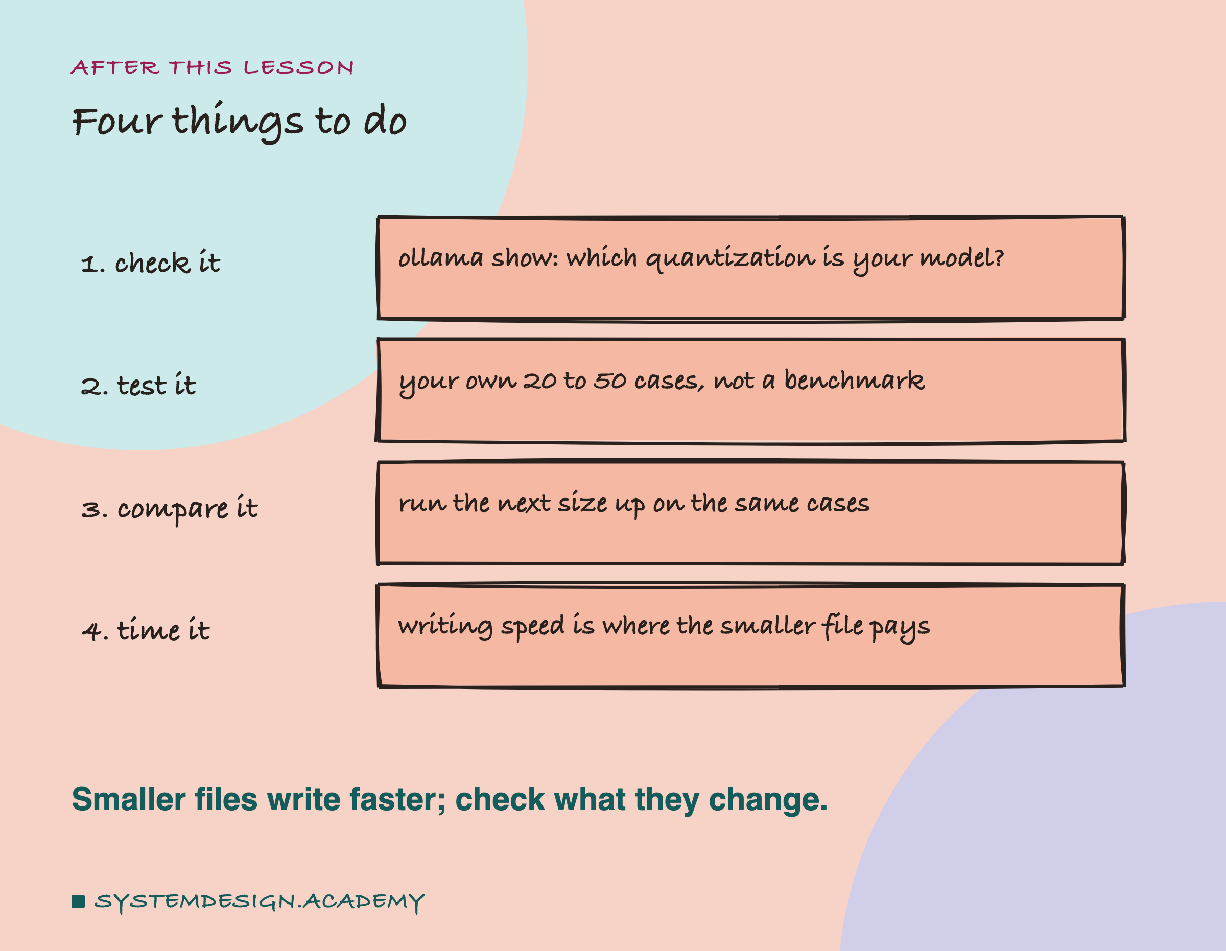 A hand-drawn list of four steps. 1, check it: ollama show, which quantization is your model? 2, test it: your own 20 to 50 cases, not a benchmark. 3, compare it: run the next size up on the same cases. 4, time it: writing speed is where the smaller file pays. Beneath: smaller files write faster, check what they change.