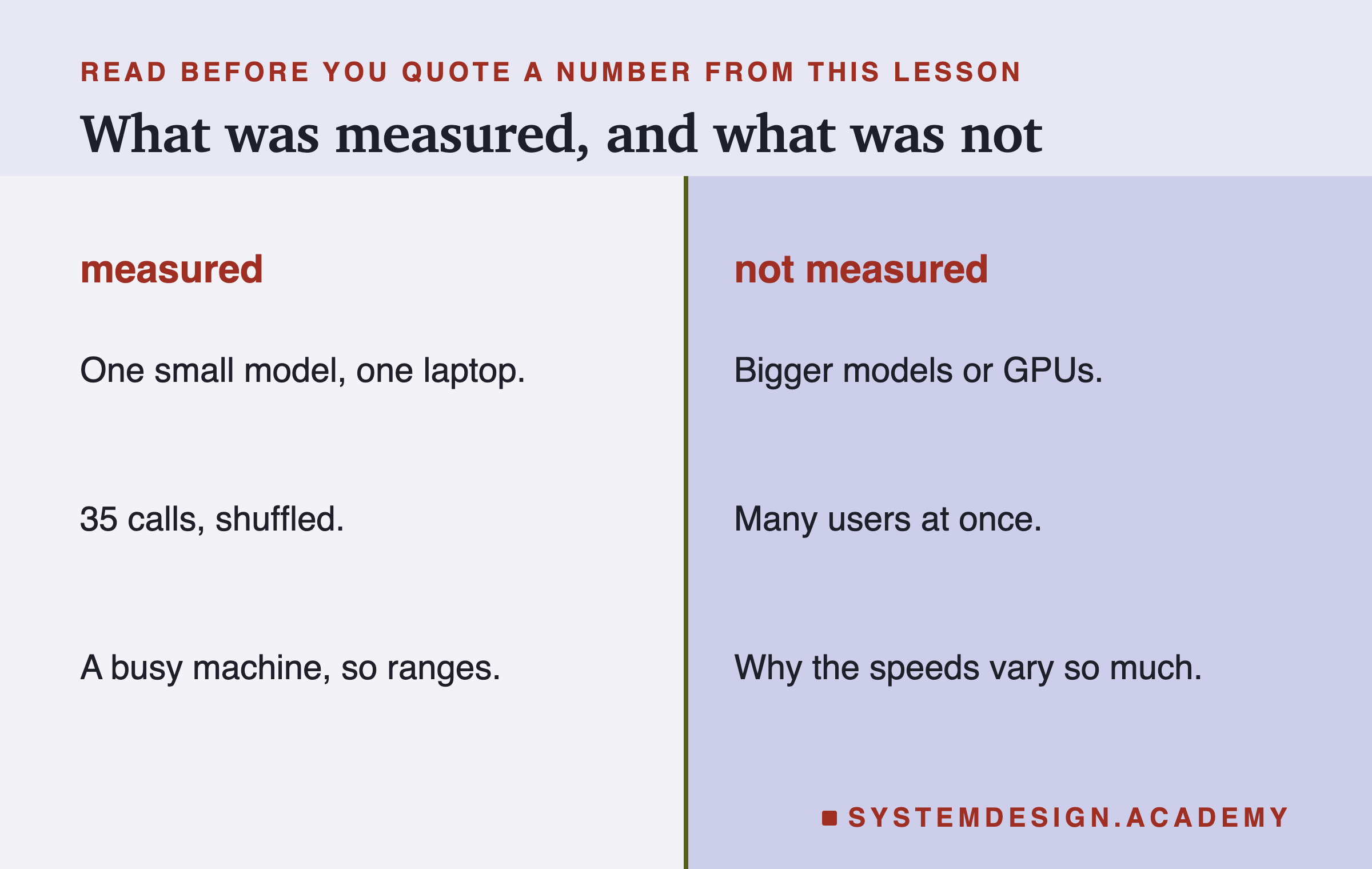 A page in two columns. Under measured: one small model, one laptop; 35 calls, shuffled; a busy machine, so ranges. Under not measured: bigger models or GPUs; many users at once; why the speeds vary so much.