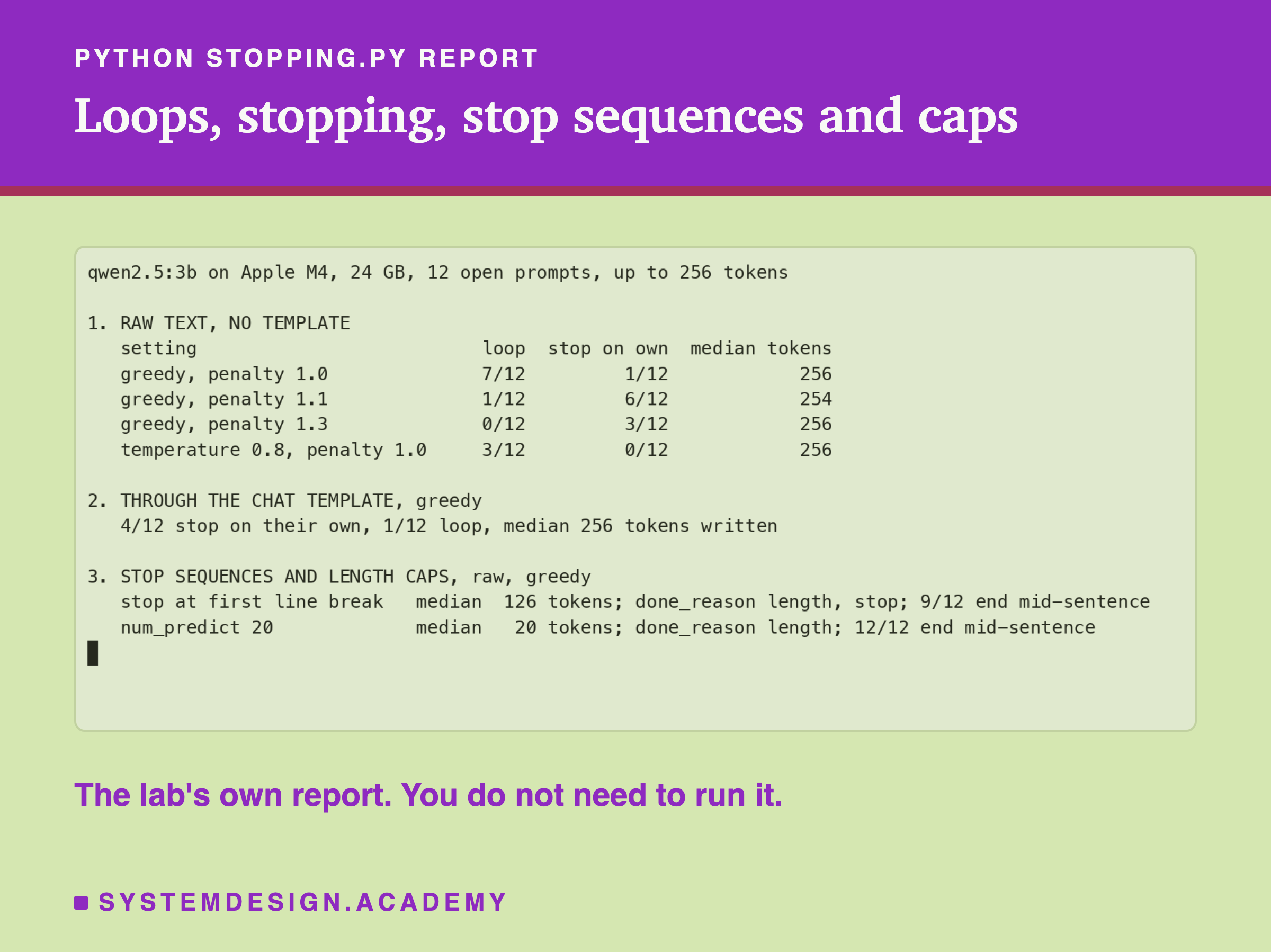A real terminal recording of python stopping.py report on qwen2.5:3b, Apple M4, 24 GB, 12 open prompts, up to 256 tokens. Section 1, raw text, no template, with loop, stop on own and median tokens: greedy penalty 1.0, 7 of 12, 1 of 12, 256; greedy penalty 1.1, 1, 6, 254; greedy penalty 1.3, 0, 3, 256; temperature 0.8 penalty 1.0, 3, 0, 256. Section 2, through the chat template, greedy: 4 of 12 stop on their own, 1 of 12 loop, median 256 tokens written. Section 3, stop sequences and length caps, raw, greedy: stop at first line break, median 126 tokens, done_reason length and stop, 9 of 12 end mid-sentence; num_predict 20, median 20 tokens, done_reason length, 12 of 12 end mid-sentence.